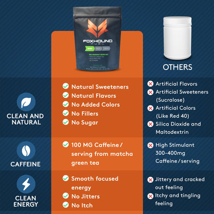 Foxhound Fuel Keto Pre Workout Powder Electrolytes Drink Mix, Sugar Free Preworkout Foxhound FuelUS supplements