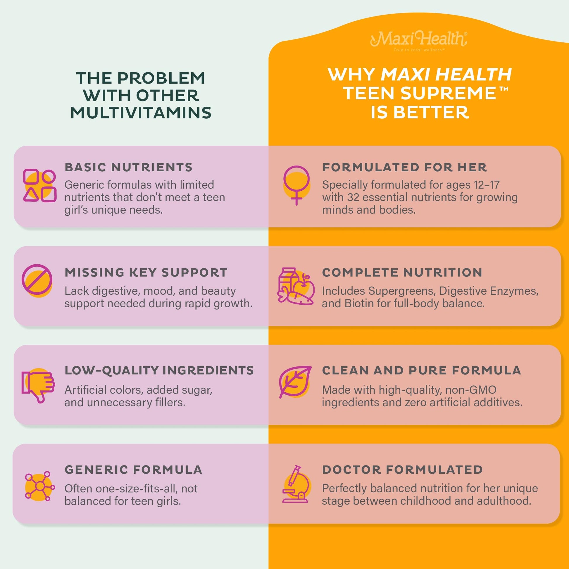 Teen Vitamins for Girls 12-17 - Teen Multivitamin D3, Iron, Calcium, Biotin, Zinc, Digestive Enzymes – Teenager Girl Multi Vitamins Maxi HealthUS supplements
