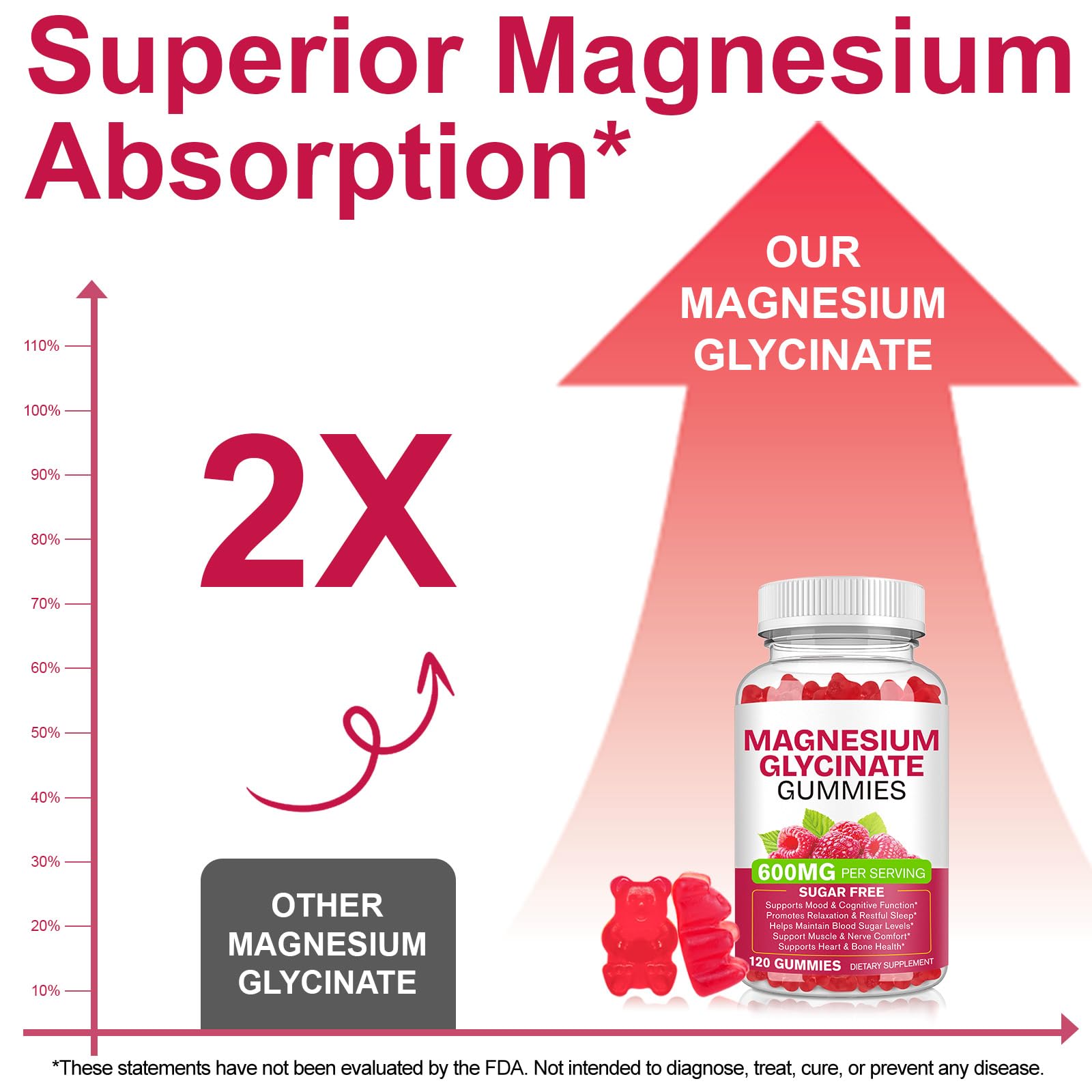 Magnesium Glycinate Gummies 600mg 120 Count - Sugar Free Magnesium Supplement - Supports for Sleep, Memory, Mood, Muscle, Relaxation, Heart & Bone Health BOIUOITIAu supplements