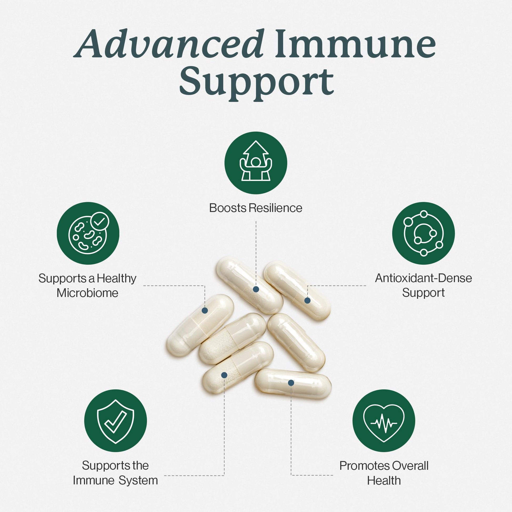 Dr. Fuhrman All Natural Immune Support Supplement | Whole-Food Derived Vitamin for Immunity Defense | Organic Mushrooms, & Berries | Organic Lion’s Mane, Maitake, Reishi, and Elderberry | 120 Caps Dr. FuhrmanAu supplements