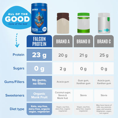 BIRDMAN Falcon Vegan Protein Powder Organic, Stevia & Sugar Free, Plant Based Protein BIRDMANUS supplements