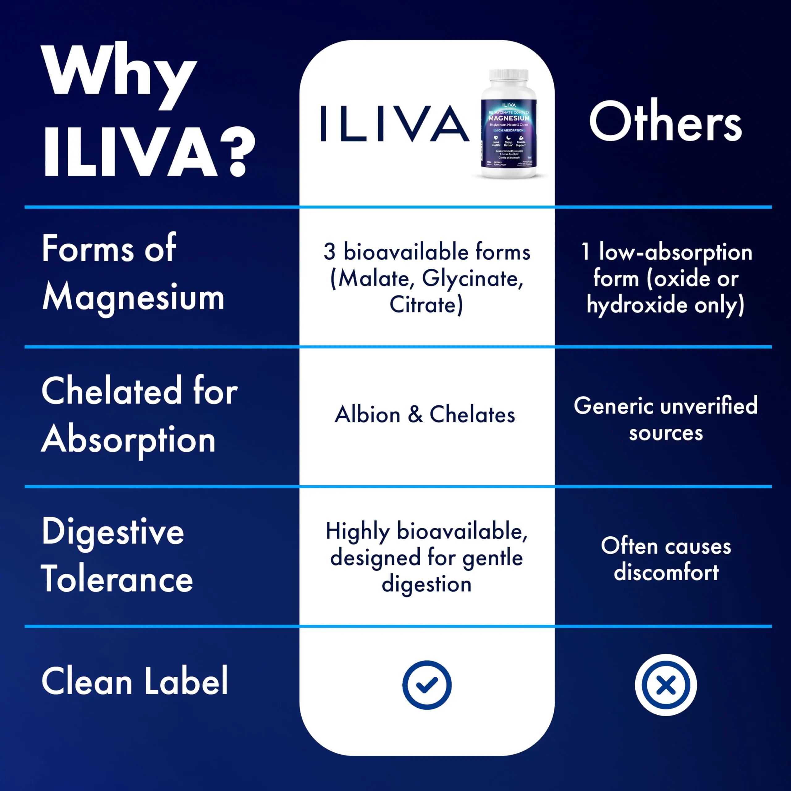 ILIVA Magnesium Glycinate 400mg -Triple Magnesium Complex (Glycinate+Malate+Citrate) - Chelated High Absorption Tablets for Sleep Support, Muscle Recovery, Bone Health, Energy&Calm - Vegan,120 Count ILIVAnz supplements