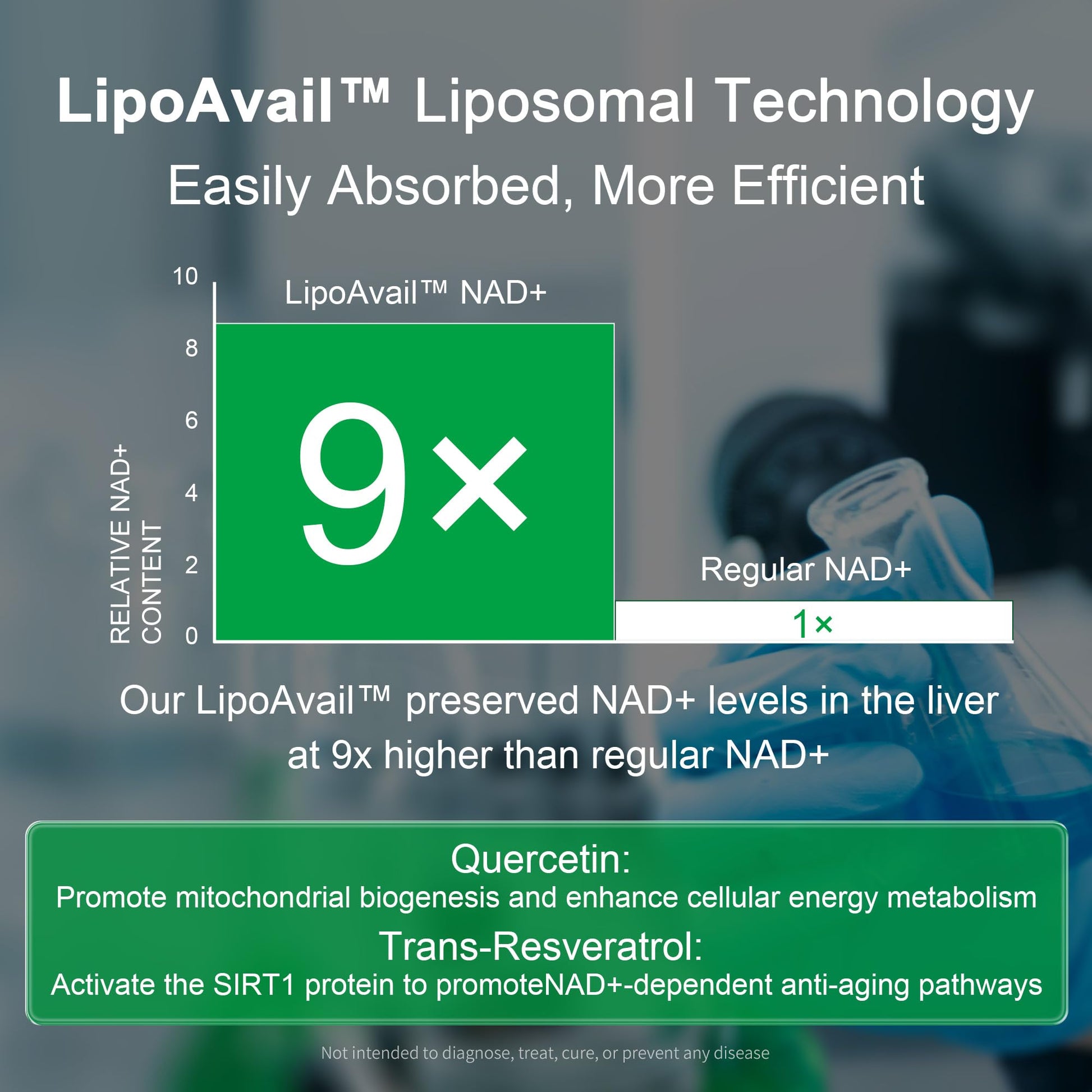 Liposomal NAD Supplement 300mg + Trans-Resveratrol & Quercetin, Energy & Anti-Aging Support, Boost NAD+ Levels - Vegan, Pure NAD Resveratrol Supplement for Women & Men, 120 Capsules HiiwellAu supplements