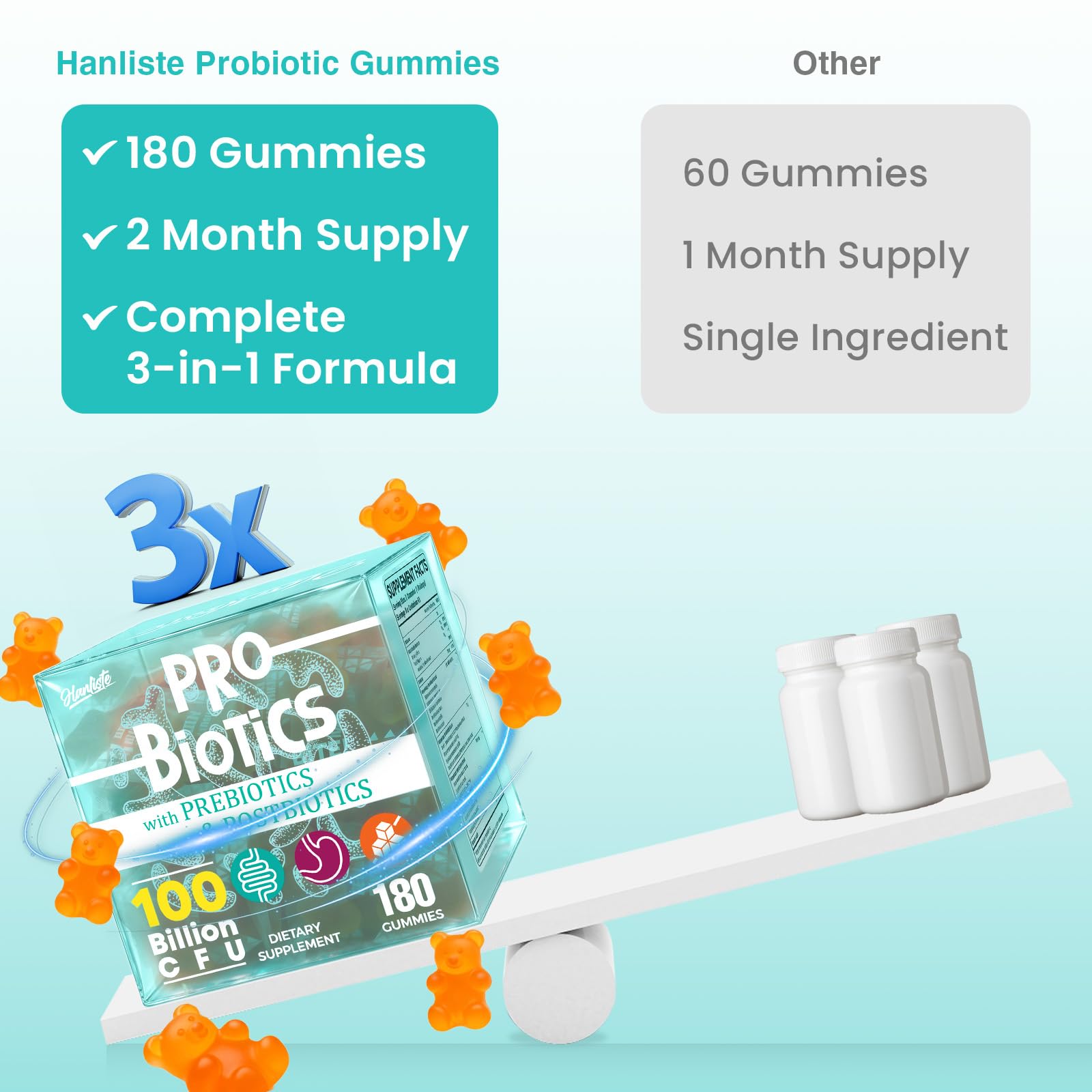 (180 Count) Probiotic Gummies, 19 in 1 Prebiotics Postbiotic Probiotic Gummies, 100 Billion CFU Probiotics for Women Men, Complete Immune, Gut & Digestive Support*, Sugar Free, Vegan HanlisteAu supplements
