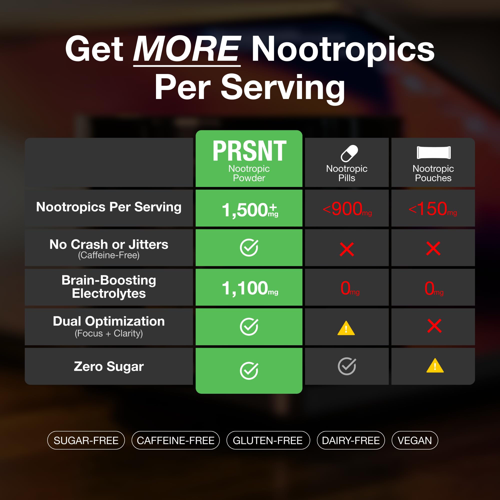 PRSNT Nootropic Focus Powder | Mango 25 Servings | Caffeine-Free, Sugar-Free | Supports Focus, Energy, Mental Clarity | Nootropic + Electrolytes Hydration Focus Drink Mix PRSNTAu supplements