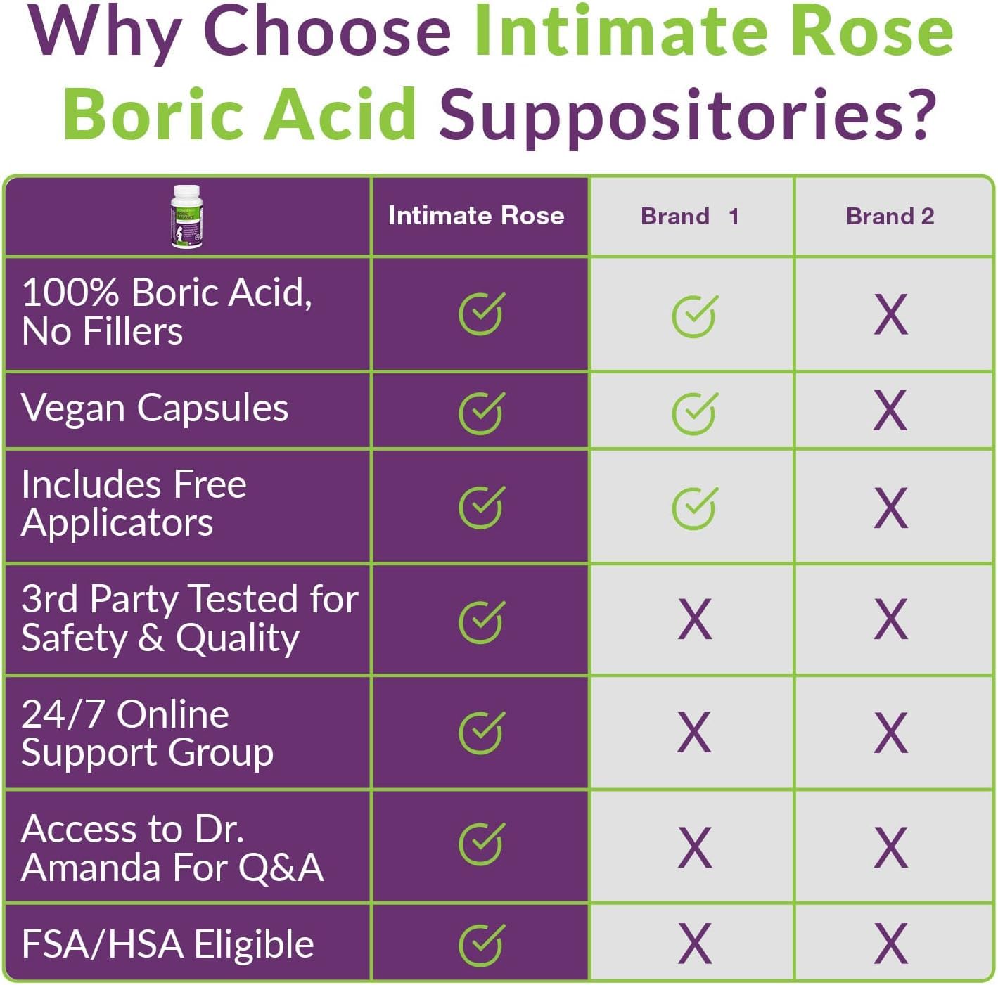 Intimate Rose Boric Acid Suppositories - Manages Odor - Promote pH Balance for Women Vaginal Intimate RoseAu supplements
