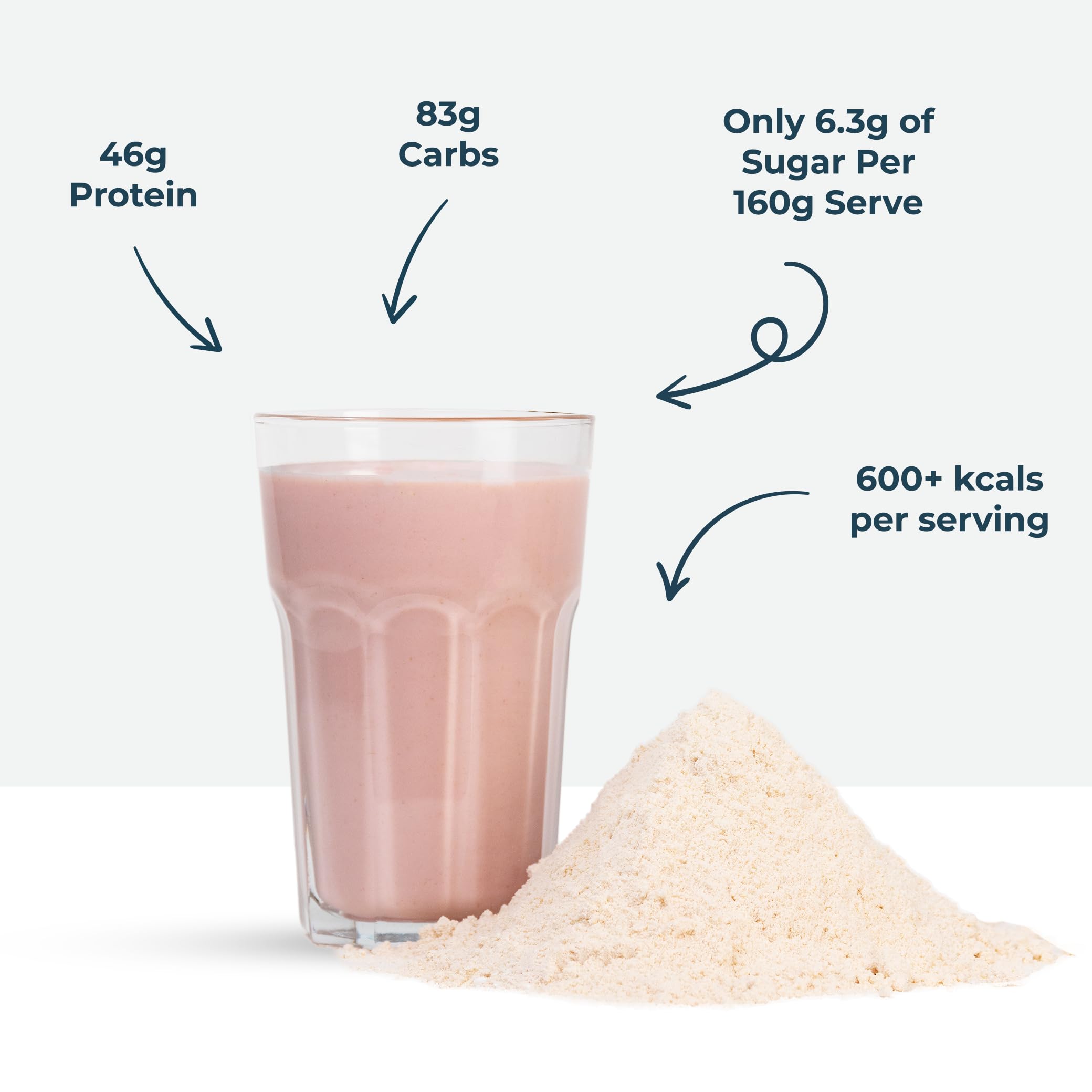 Kinetica OatGain Weight Gainer 600+ Calories & 47g Protein per Serving, 2.4 kg KineticaAu supplements