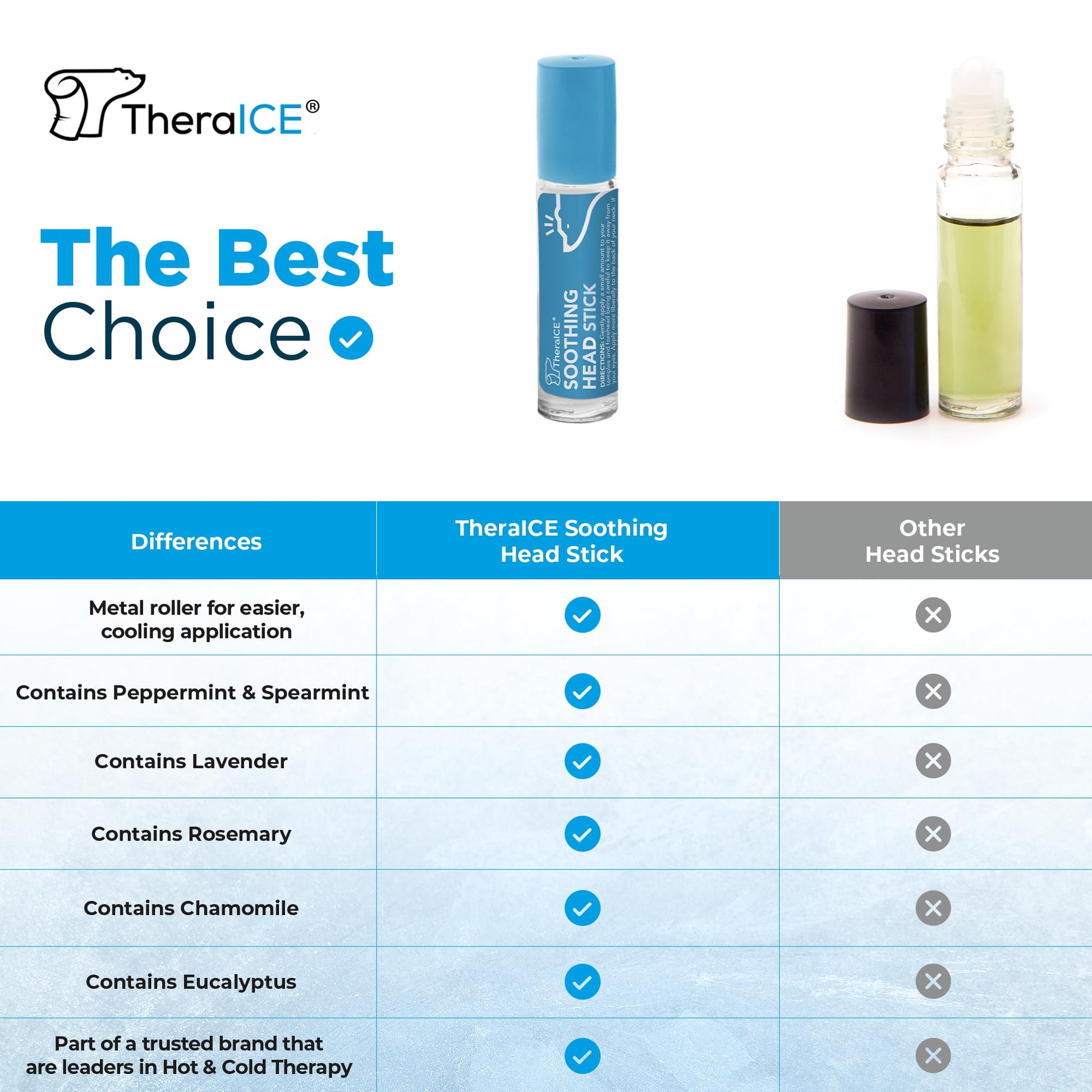 TheraICE Soothing Head Stick 10 ml (.33-Oz) Essential Oil Roll on Aromatherapy TheraICE RxAu supplements
