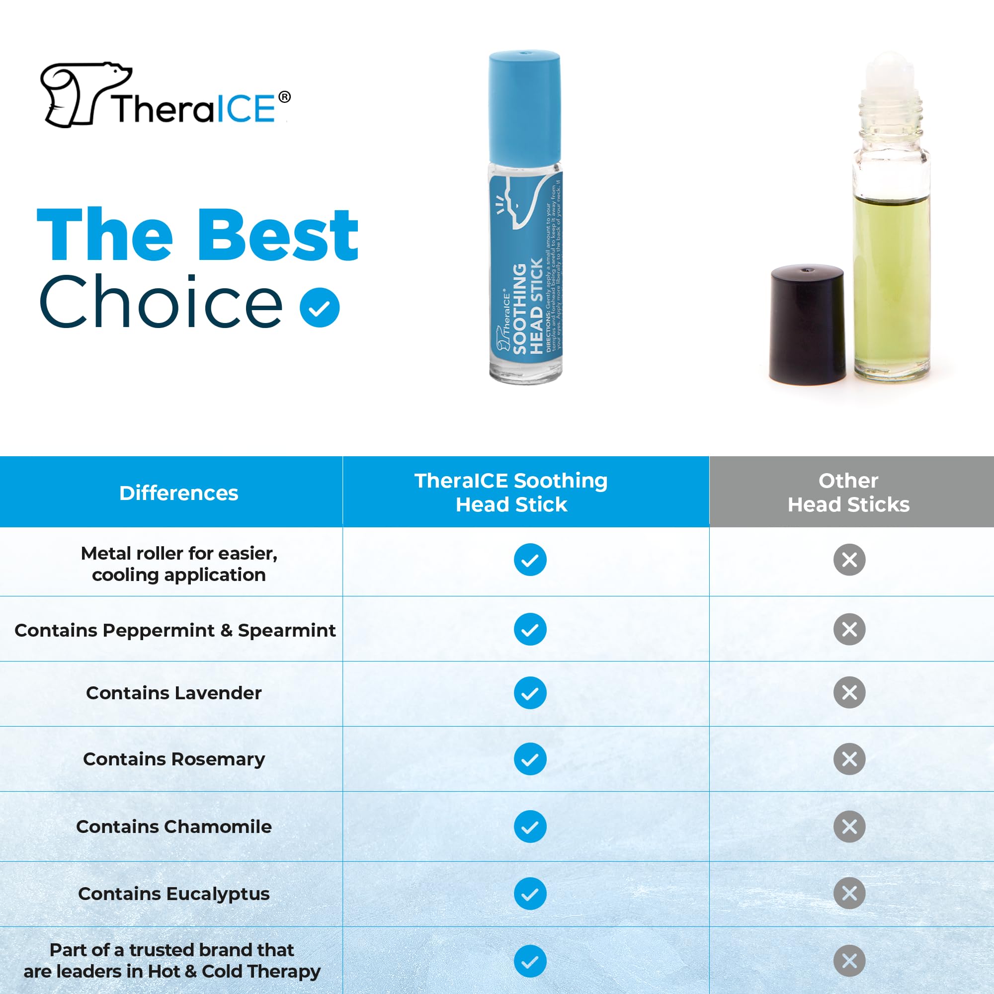 TheraICE Soothing Head Stick 10 ml (.33-Oz) Essential Oil Roll on Aromatherapy TheraICE RxAu supplements