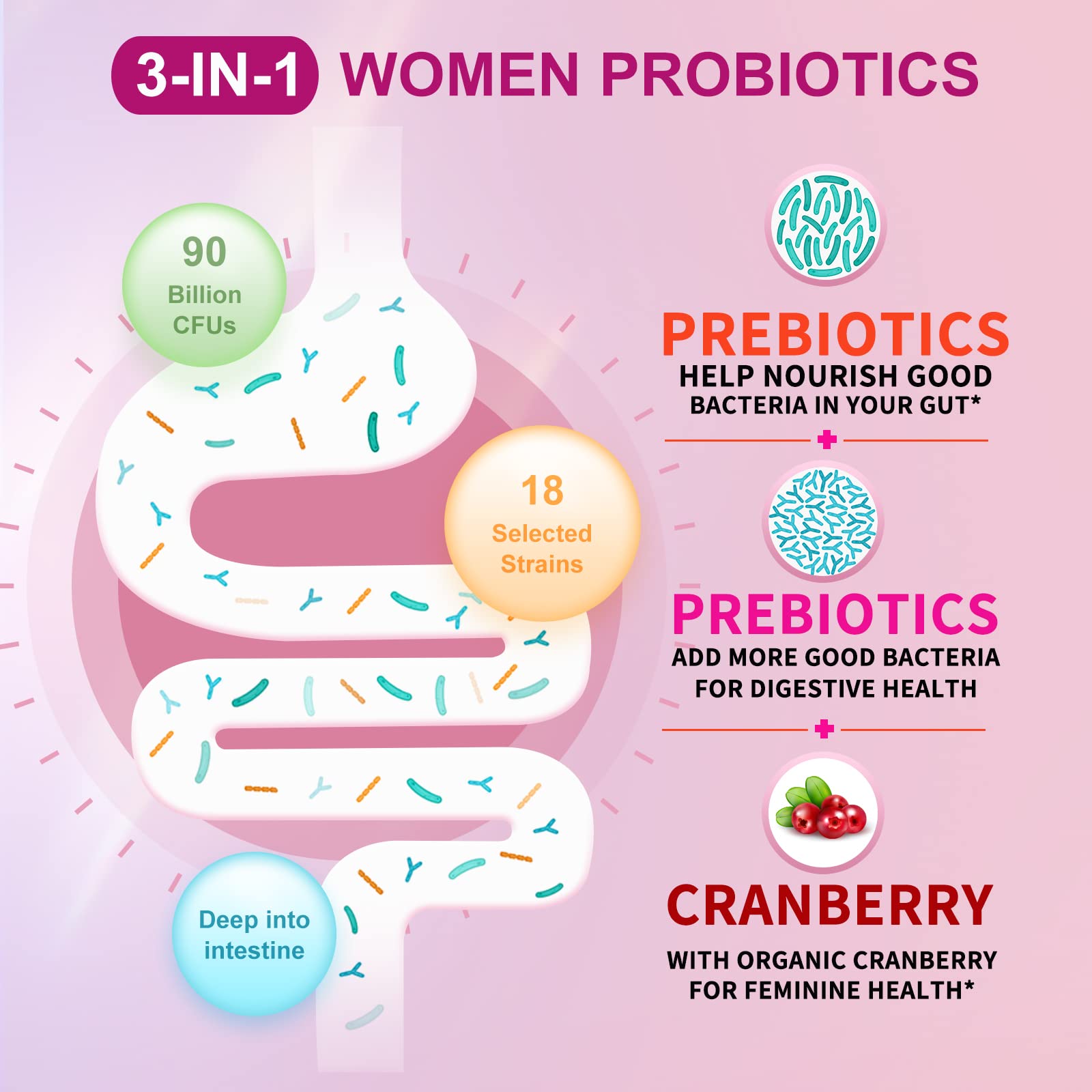 OMOGS Women's Probiotic,with Cranberry Extract and Organic Prebiotics,90 Billion CFUs OMOGSAu supplements