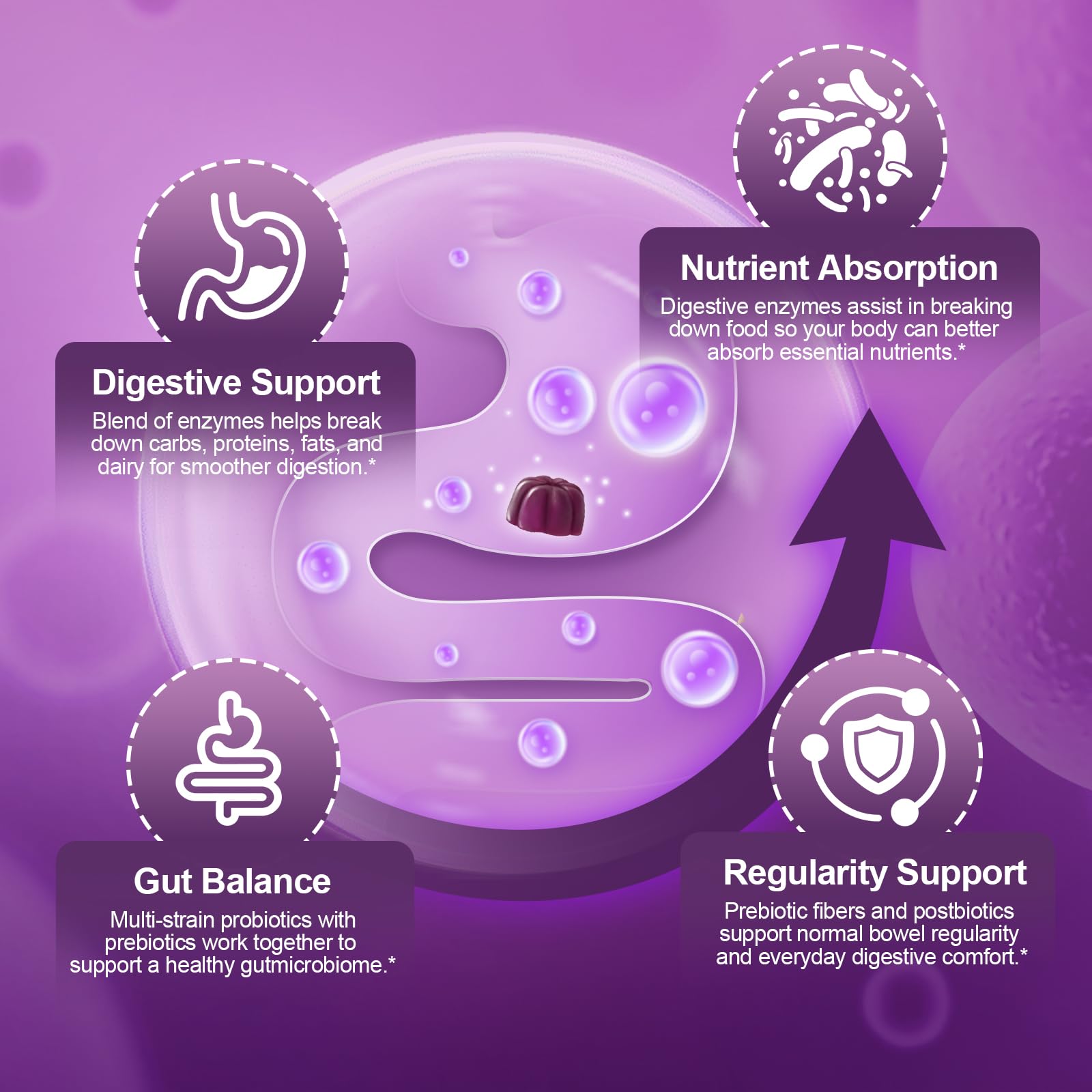 Migcopat Pre Post Probiotics Gummies, 5 in 1 Probiotic Prebiotic Postbiotic Digestive Enzymes with Fiber, 120 Billion CFU Probiotics Complete Gut Support, Sugar Free, Vegan, BlackBerry Flavor, 60 Cts MigcopatAu supplements