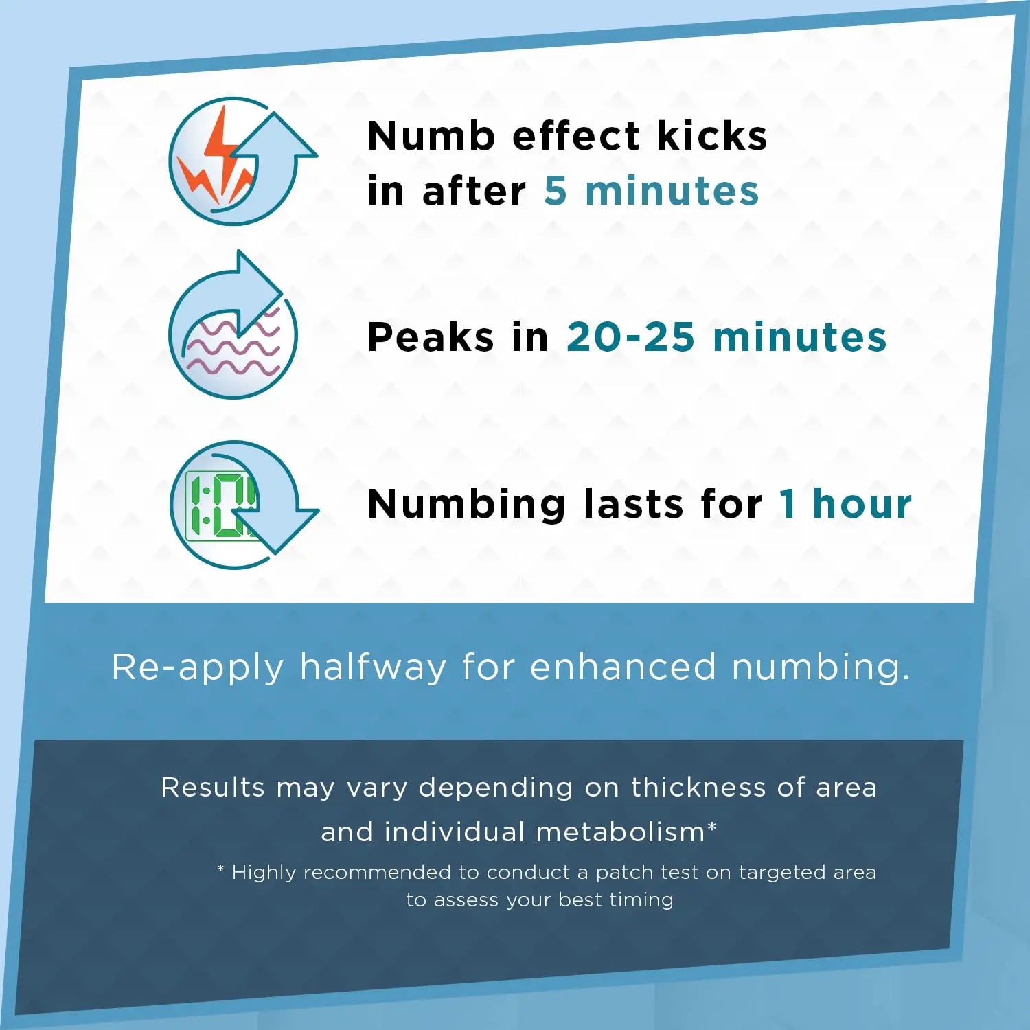 Clinical Resolution Numb Master 5% Lidocaine Cream Fast-Acting OTC anesthetic for Pain, Itch, Burns & Hemorrhoids with Vitamin E & Aloe for Soothing Relief Maximum Strength 4.2 Ounce Clinical ResolutionAu supplements
