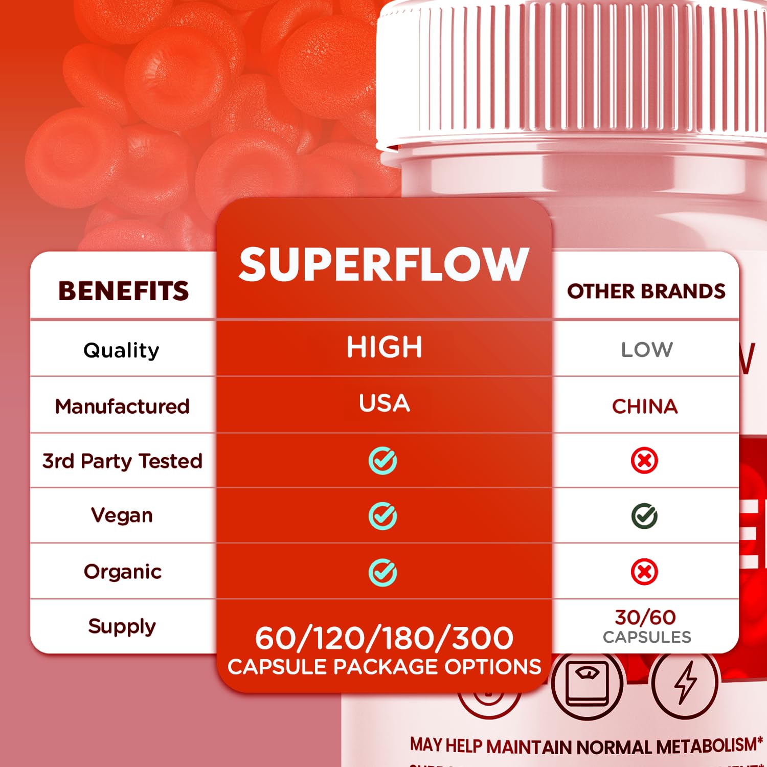 (2 Pack) Super Flow Glycogen Support, Official SuperFlow Advanced Formula Glyco Optimizer Capsules, All Natural Super Flow Pills, Daily Wellness Supplement to Support Healthy Balance (120 Capsules) SyvorAu supplements
