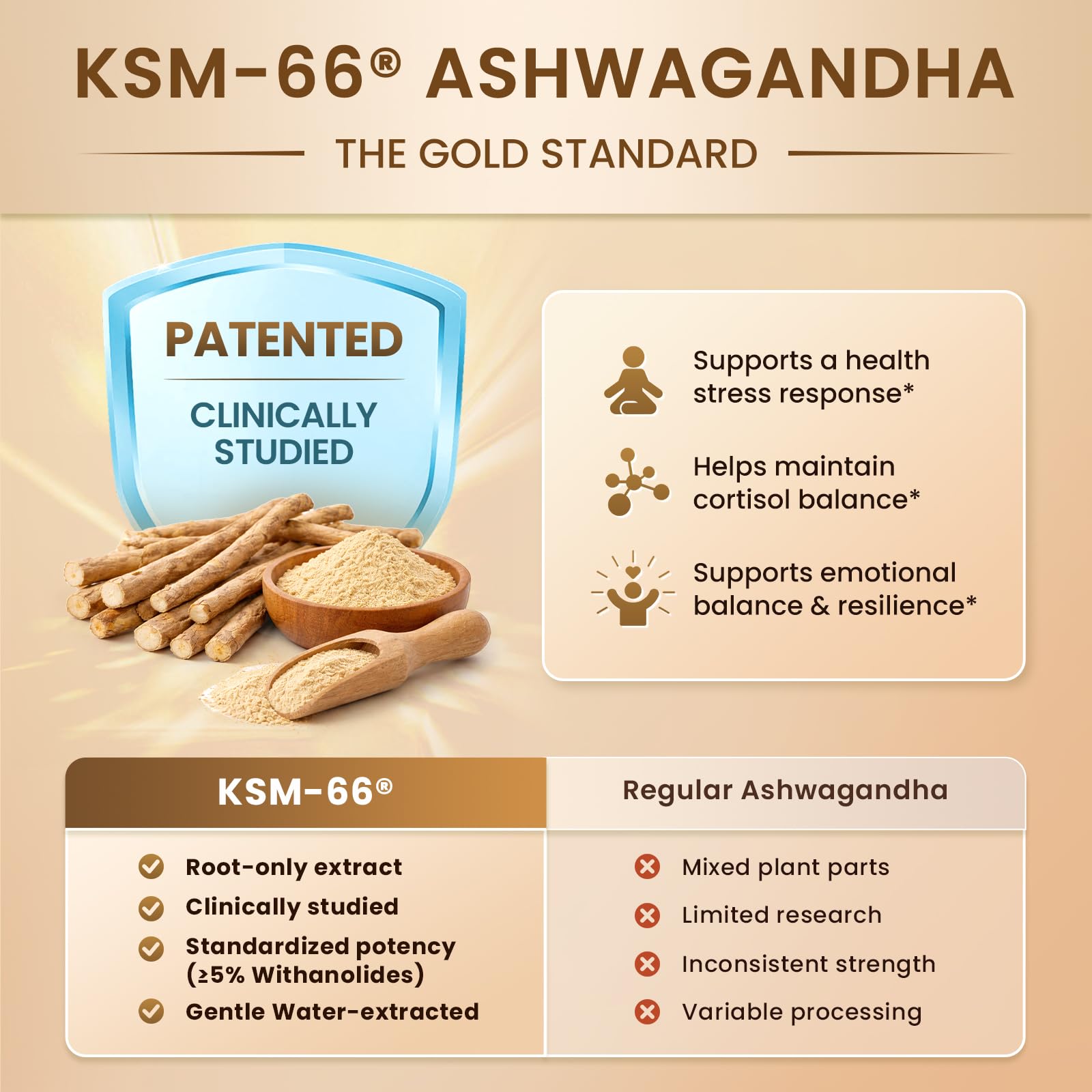 10-IN-1 Cortisol Supplements w/ KSM-66® Ashwagandha 300mg + L-Theanine 250mg, Magnesium Glycinate, Saffron, Phosphatidylserine, Turmeric & Vitamin C D3 B6 B5, For Women Men, 120 Capsules 60-Day Supply LukareeAu supplements