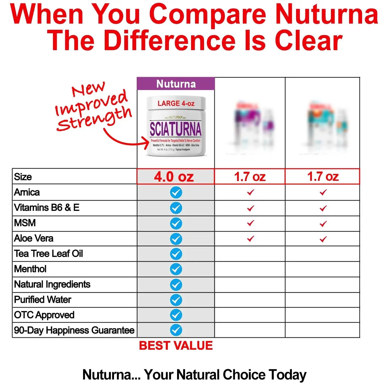 Sciatica Nerve Cream - Maximum Strength Comfort Cream for Feet, Hands, Legs, Toes, Back - Natural Ultra Strength Arnica, MSM, Menthol, Soothing Comfort, Large 4 Oz NuturnaAu supplements