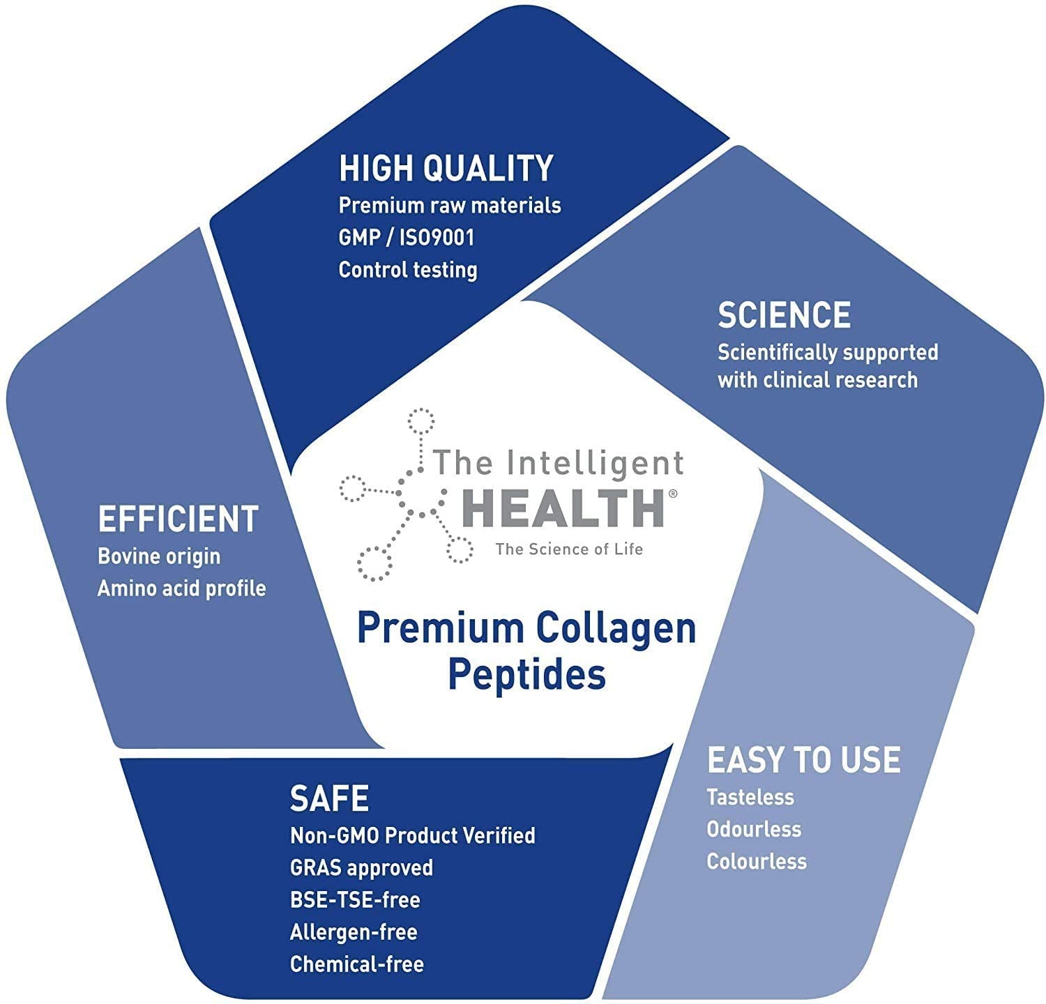 Hydrolysed Collagen Powder (Bovine) - High Protein Grass Fed Unflavoured Peptides The Intelligent HealthUS supplements