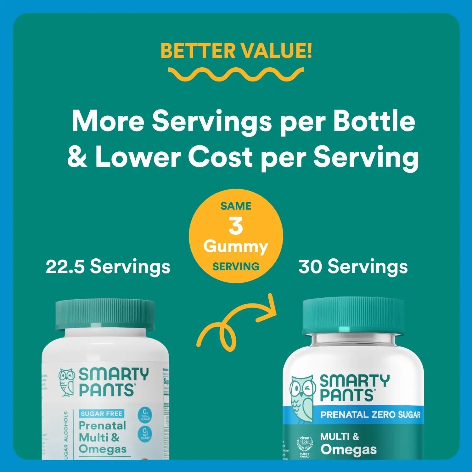 SmartyPants Zero Sugar Prenatal Multivitamin Gummies: Choline, Methylfolate, Omega 3 (ALA), Vitamin D3, C, Vitamin B12, B6, A, K, Zinc, Biotin SmartyPantsAu supplements