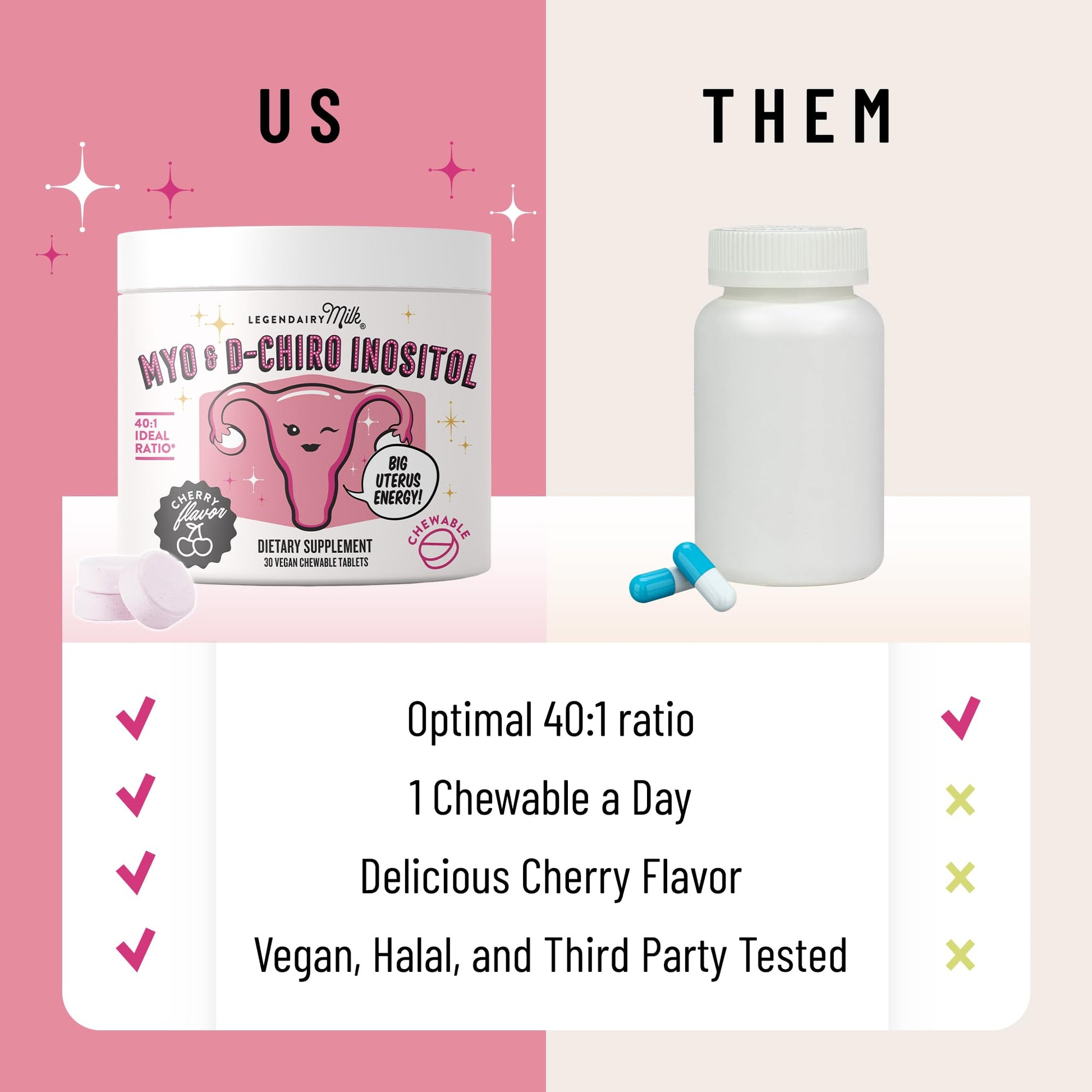 Legendairy Milk Myo-Inositol & D-Chiro Inositol Supplement for Women, 40:1 Ratio, PCOS & Fertility Support, Hormone Balance, Sugar Free Vegan Chewable Tablets, Cherry Flavor, 30 Day Supply Legendairy MilkAu supplements