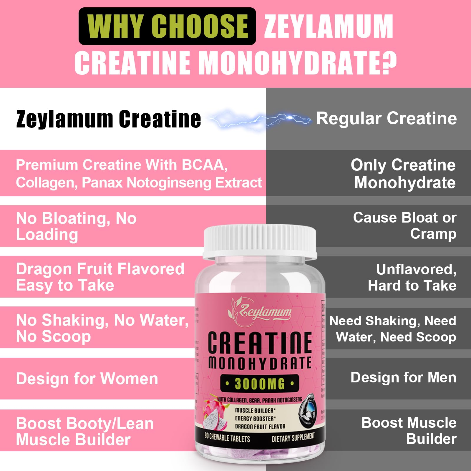 Creatine Monohydrate for Women, Creatine Supplement 3000mg, with Hydrolyzed ZeylamumUS supplements