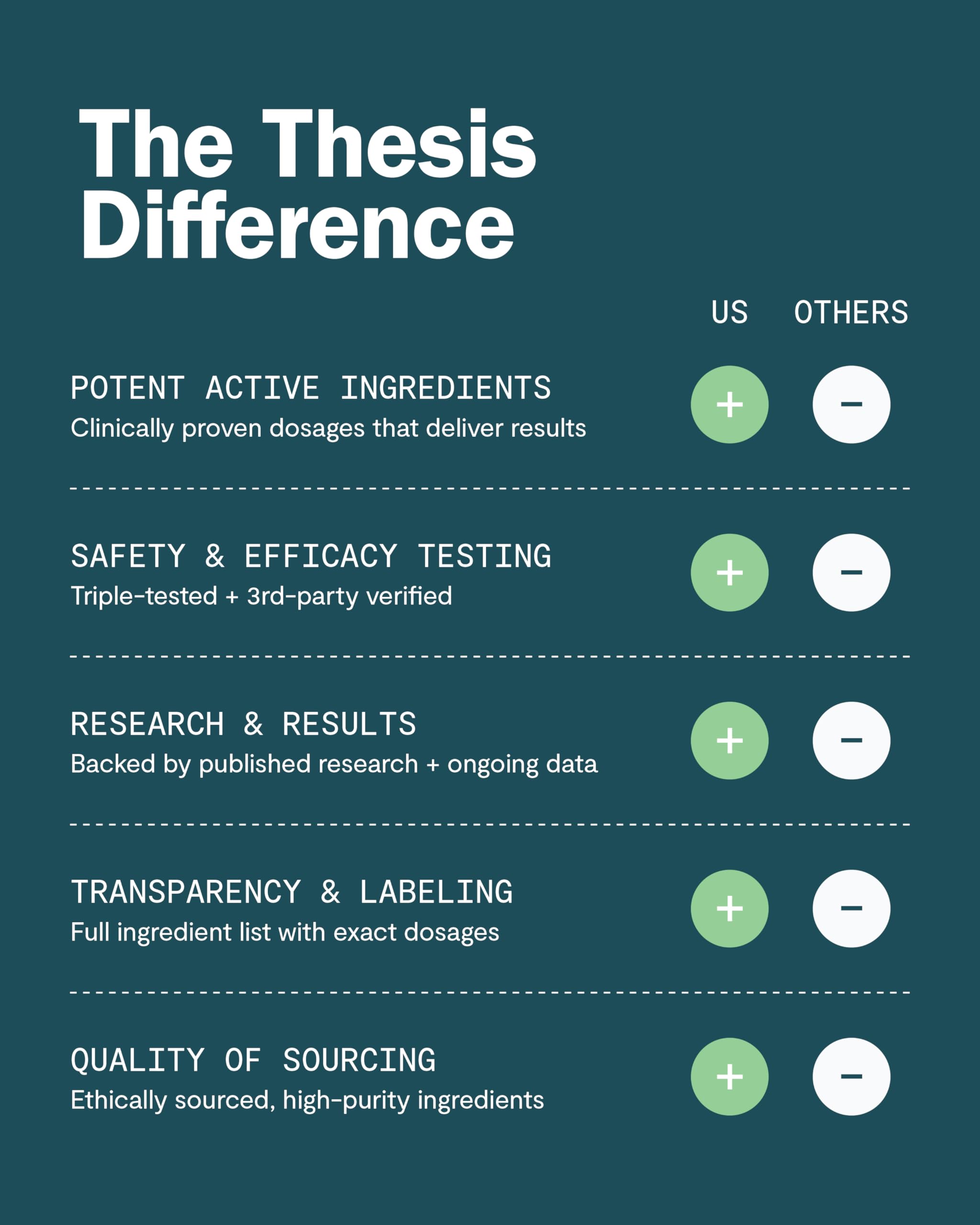 Thesis Motivation - Nootropic Brain Support Supplement - Promotes Healthy Brain Energy, Focus & Beat Procrastination - Artichoke Extract, Dynamine, L-Phenylalanine & L-Theanine - 24 Servings THESISAu supplements