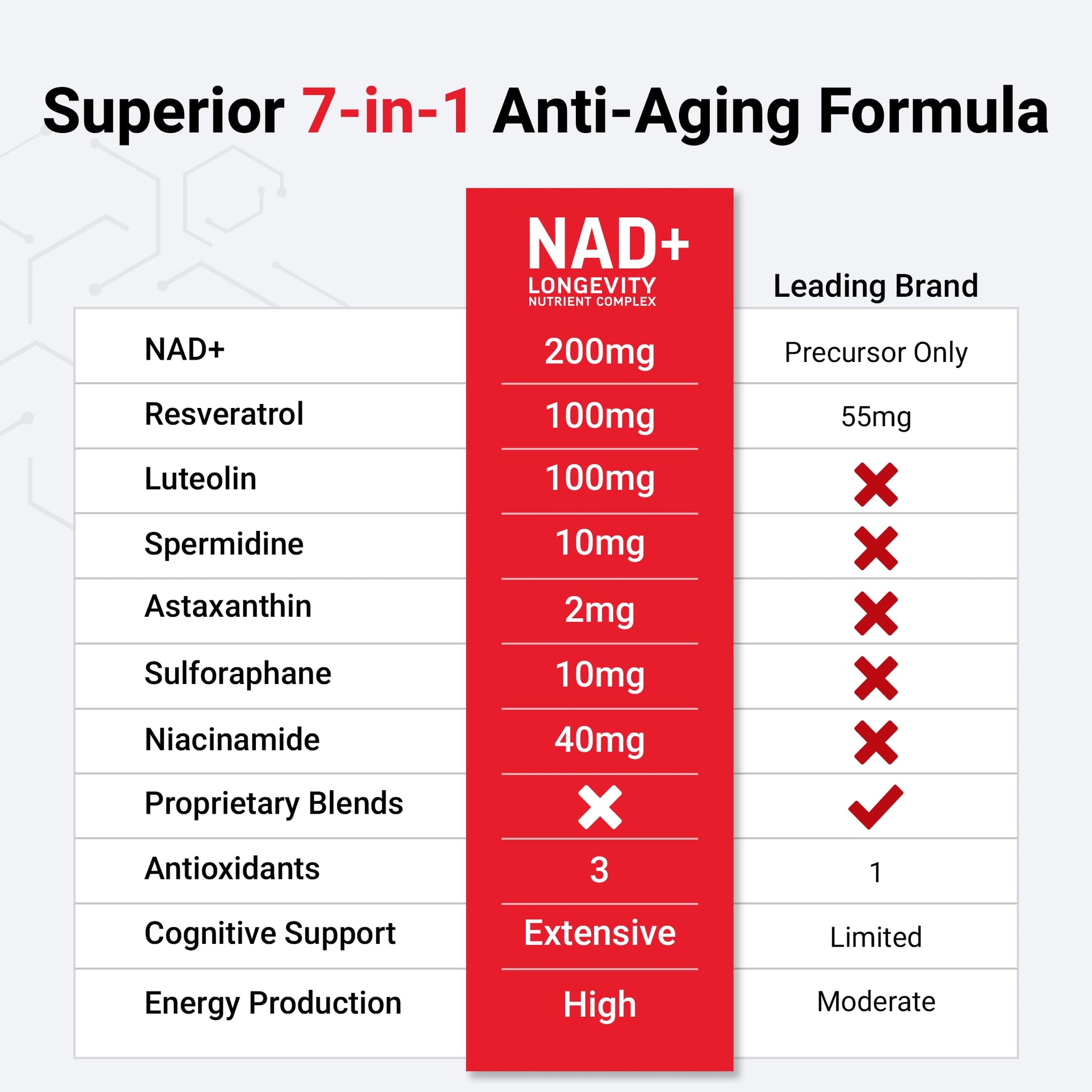 FORCE FACTOR NAD+ (NMN or Nicotinamide Riboside Alternative) with Resveratrol, Astaxanthin, Spermidine & Luteolin Complex, NAD to Support Cellular Health & Healthy Aging, 60 Capsules Force FactorAu supplements
