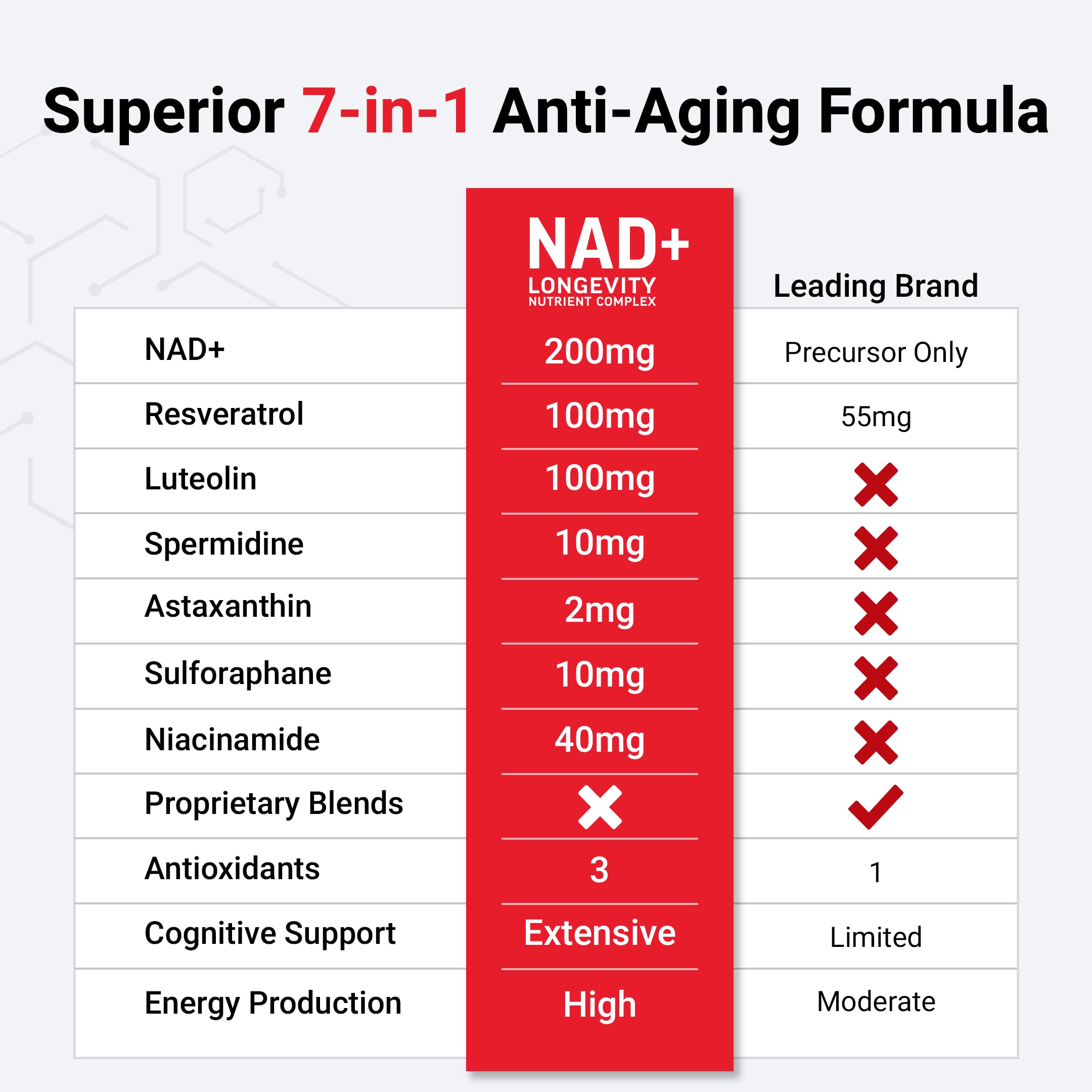 FORCE FACTOR NAD+ (NMN or Nicotinamide Riboside Alternative) with Resveratrol, Astaxanthin, Spermidine & Luteolin Complex, NAD to Support Cellular Health & Healthy Aging, 60 Capsules Force FactorAu supplements