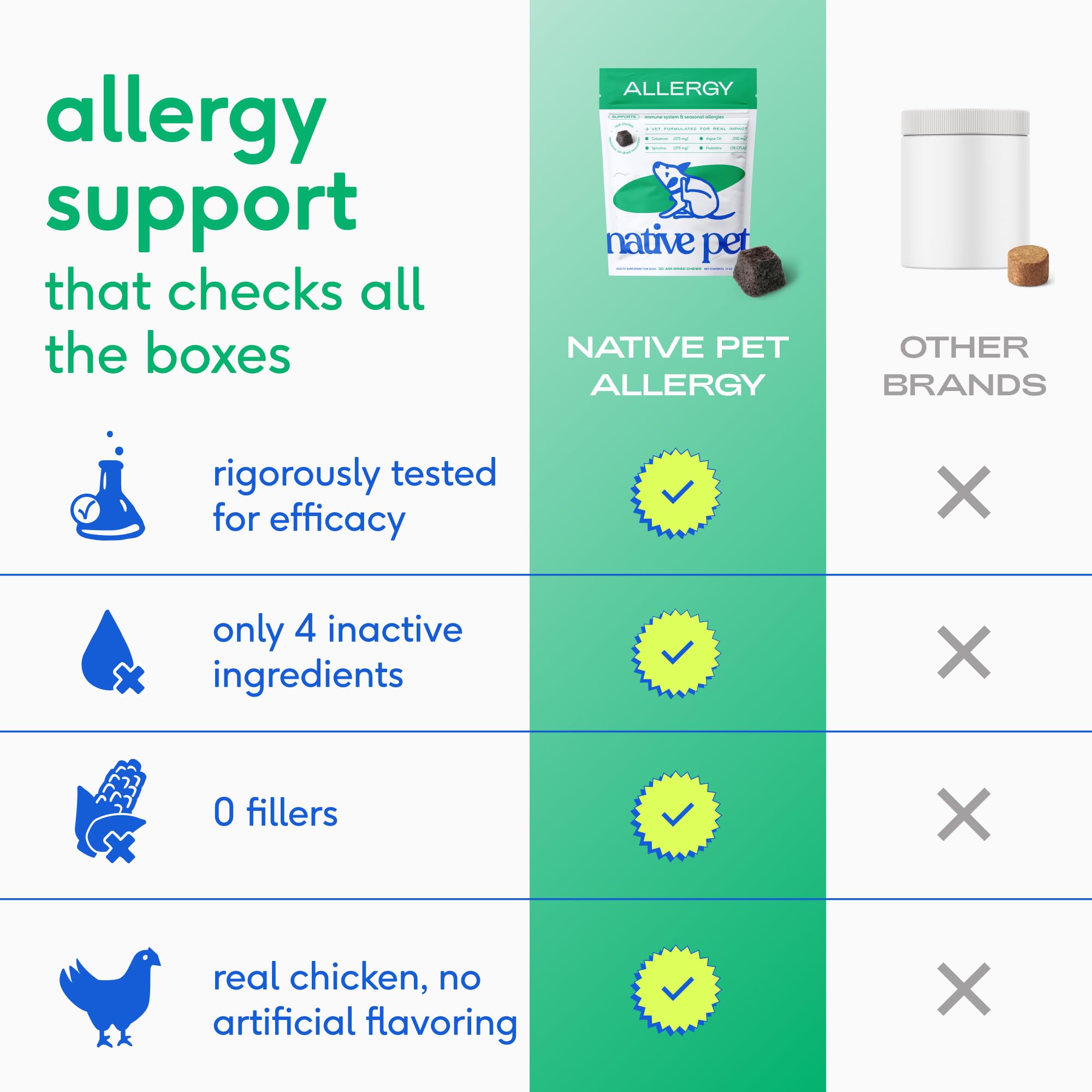 Native Pet Dog Allergy Chews - Dog Allergy Relief for Medium Breeds - Supports Seasonal Itch Relief, Healthy Immune Function & Reduces Sneezing - Colostrum, Spirulina, & Probiotics - 30 Days Supply Native PetAu supplements