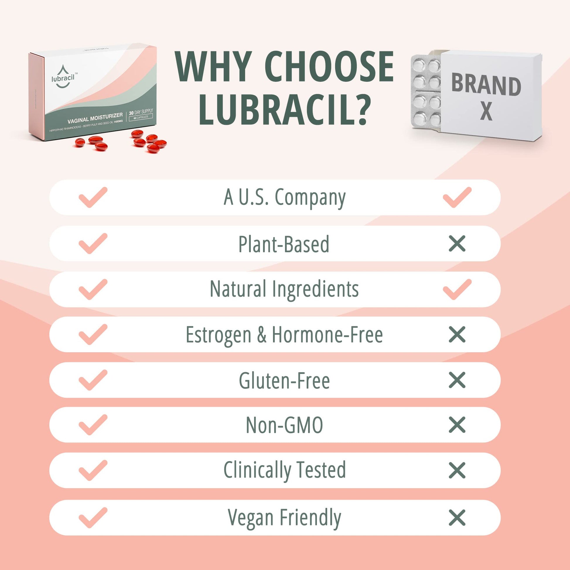 Lubracil – Moisturizer, Feminine Products for Dryness Ease with Sea Buckthorn, Omega 6, 7, & 9 LubracilAu supplements