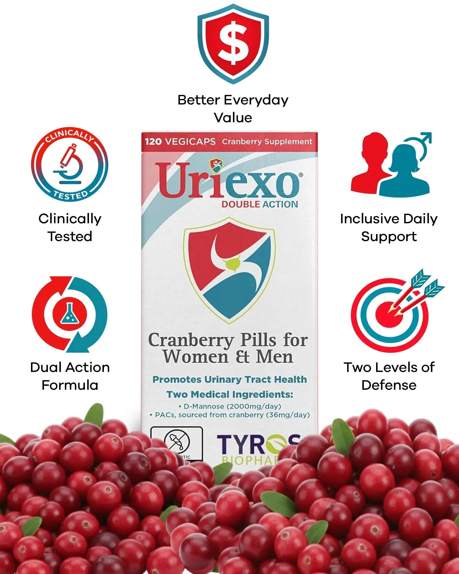 Uriexo Double Action Support Cranberry Pills - Urinary Tract Health Supplement with 36mg Proanthocyanidins PACs & 2000mg D-Mannose, Capsules for Men & Women, Non-Antibiotic Formula, 30 Day Supply UriexoAu supplements