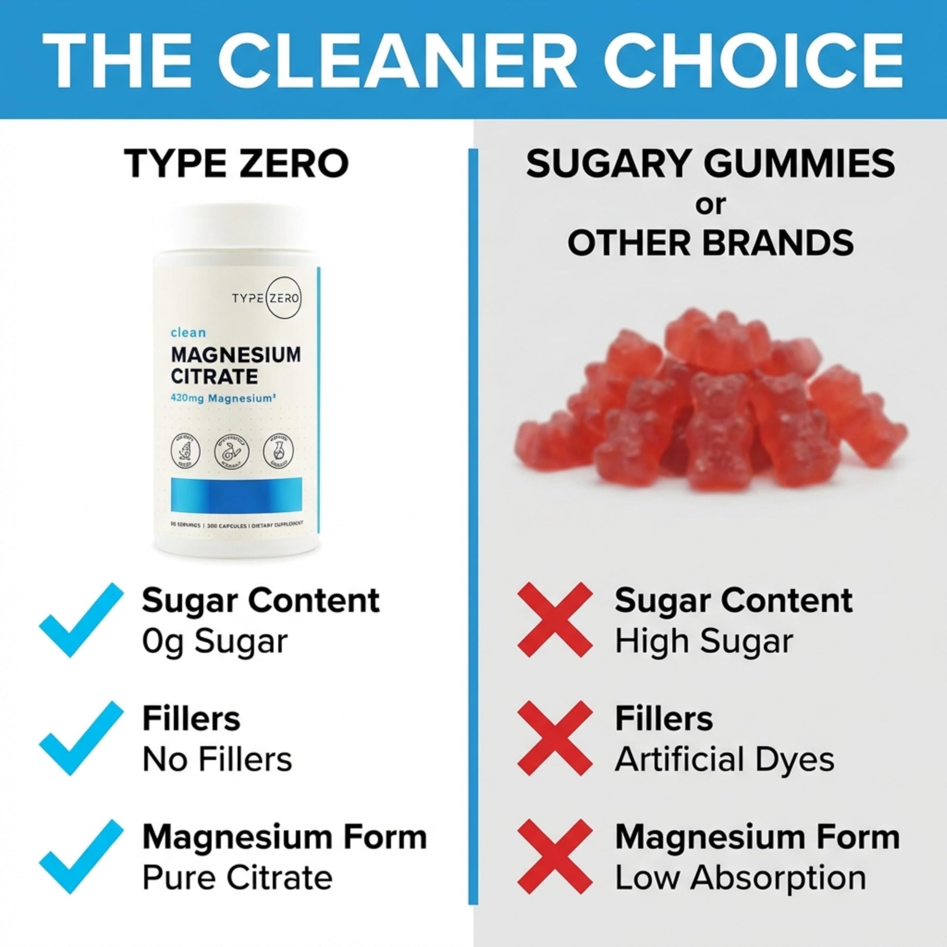 Type Zero Clean Magnesium Citrate Capsules (420mg Per Serving - 200 Capsules) Pure Magnesium Citrate Supplement, Non-GMO - Gluten Free, 50 Servings Type ZeroUS supplements