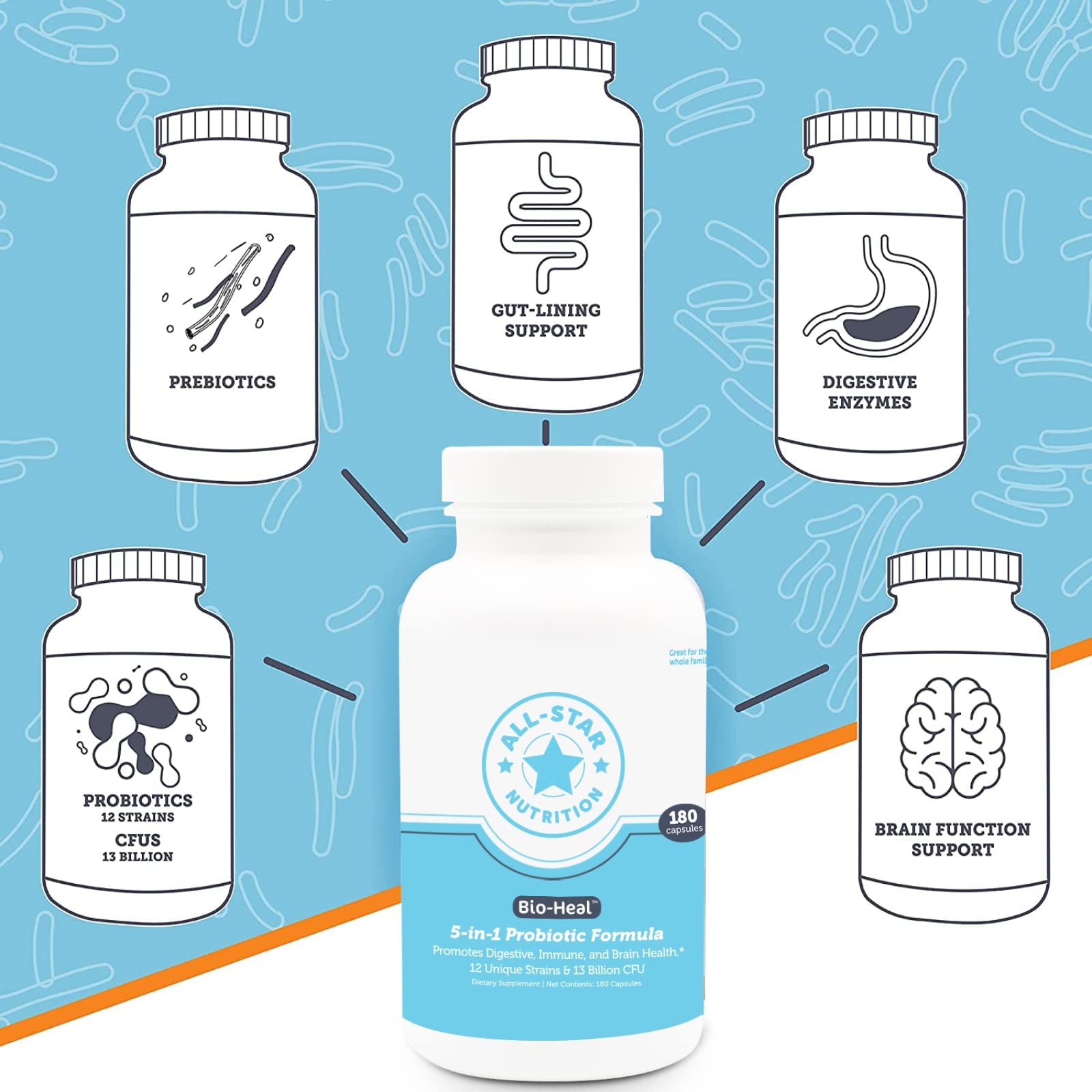 5-in-1 Bio-Heal® Probiotic Capsules for Kids, Men & Women - Best Supplement for Brain Function, Gut Health & Constipation - Shelf Stable & Fortified with Vitamins, Minerals & Prebiotics All-Star NutritionAu supplements