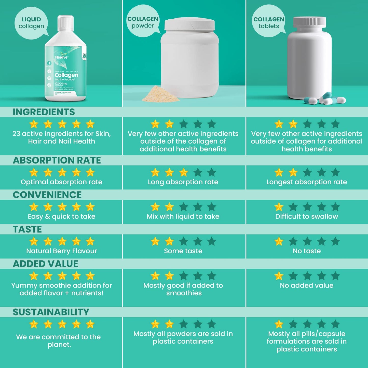 HEALIVE Marine Collagen Peptides - Skin, Hair, Nail & Joint, Support Against Premature Ageing HEALIVEUS supplements