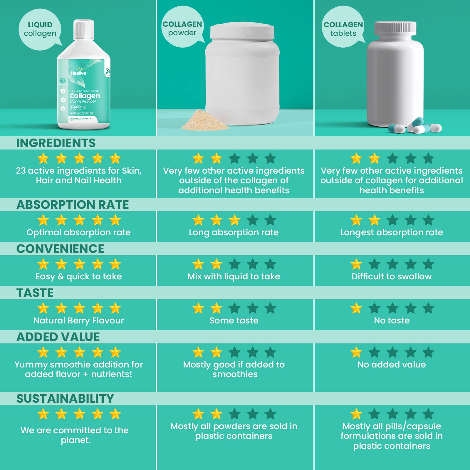 HEALIVE Marine Collagen Peptides - Skin, Hair, Nail & Joint, Support Against Premature Ageing HEALIVEAu supplements