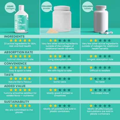 HEALIVE Marine Collagen Peptides - Skin, Hair, Nail & Joint, Support Against Premature Ageing HEALIVEUS supplements
