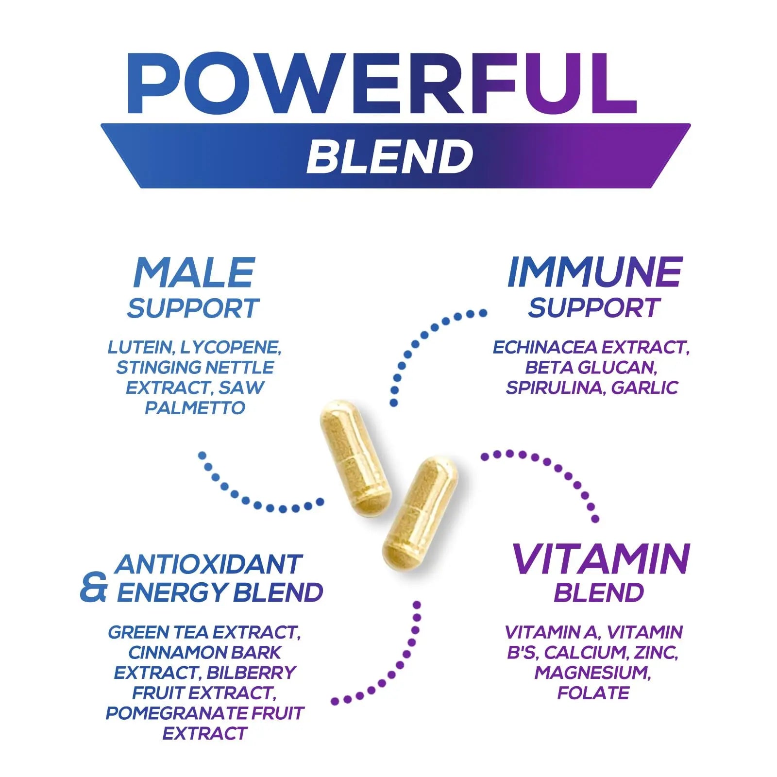 Multivitamin for Men - Advanced Supplement with Full-Spectrum Formula, Essential Vitamins A, C, D, E, & Zinc - High Potency B Vitamins Multi Nature's NutritionAu supplements