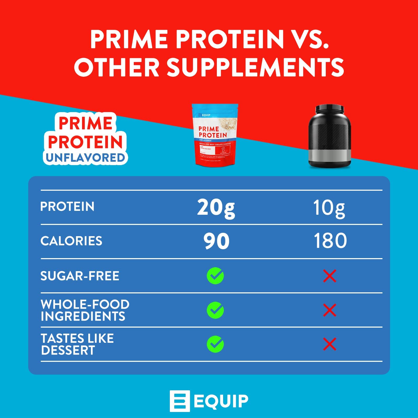Equip Foods Prime Protein - Grass Fed Beef Protein Powder Isolate - Paleo and Keto Friendl EquipUS supplements