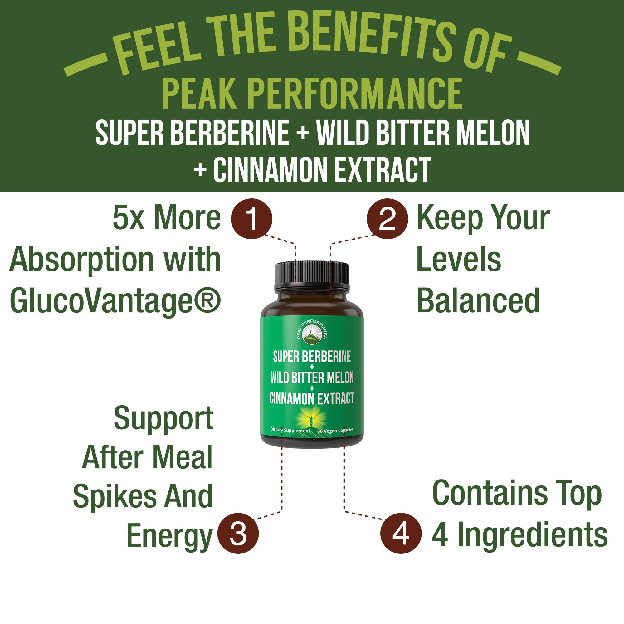 Ultra High Strength 4-in-1 Super Berberine Patented GlucoVantage + Wild Bitter Melon + Cinnamon Extract + Chromium Picolinate Vegan Capsules. Great Supplement to Support After-Meal Spikes and Energy Peak PerformanceAu supplements