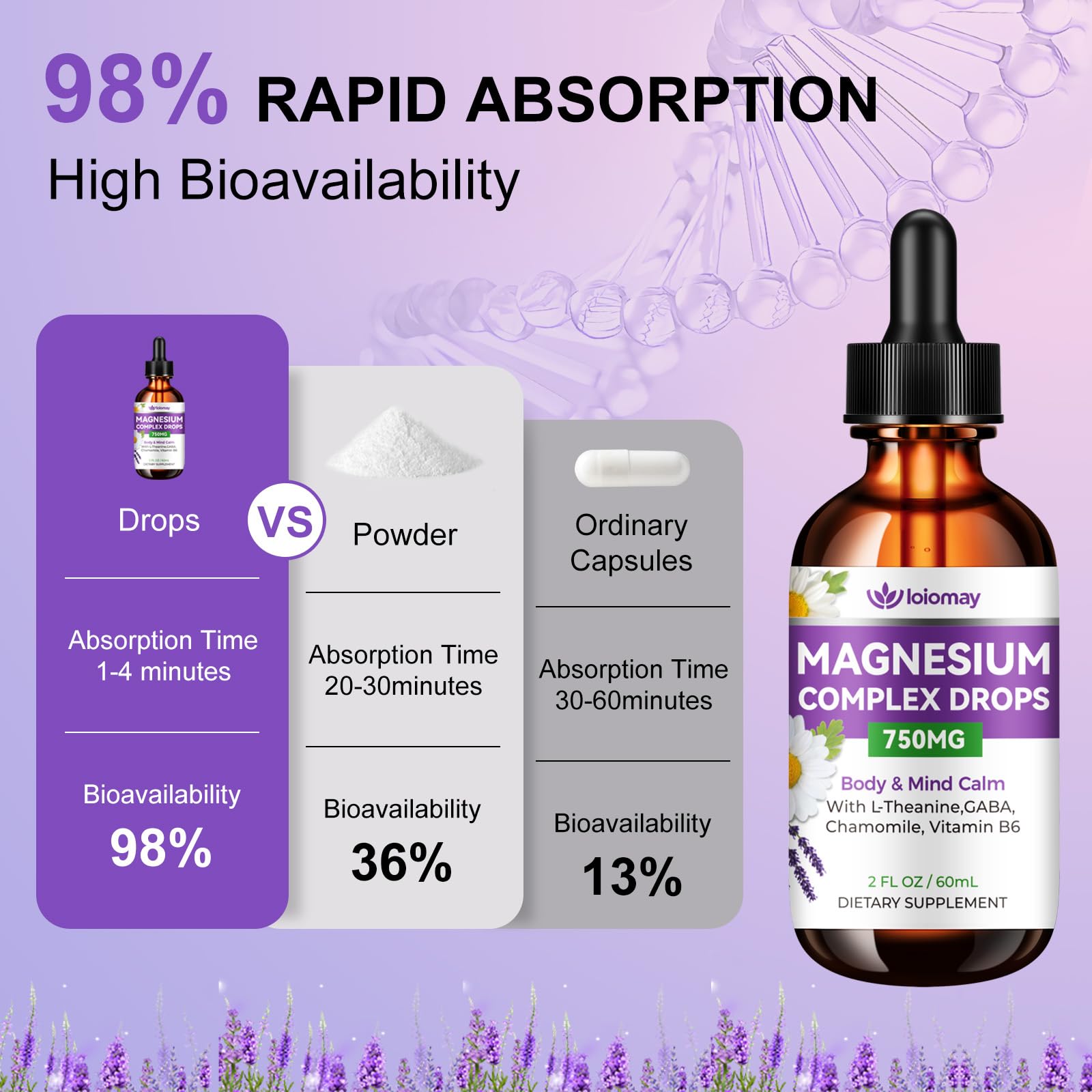 Magnesium Glycinate Liquid Drops for Women & Men, Triple Calm Magnesium Complex Supplement with L-Threonate, Malate, L-Theanine for Kids Adults Calm, Sleep & Mood, Sugar-Free, Natural Flavor, 2 fl oz loiomayAu supplements