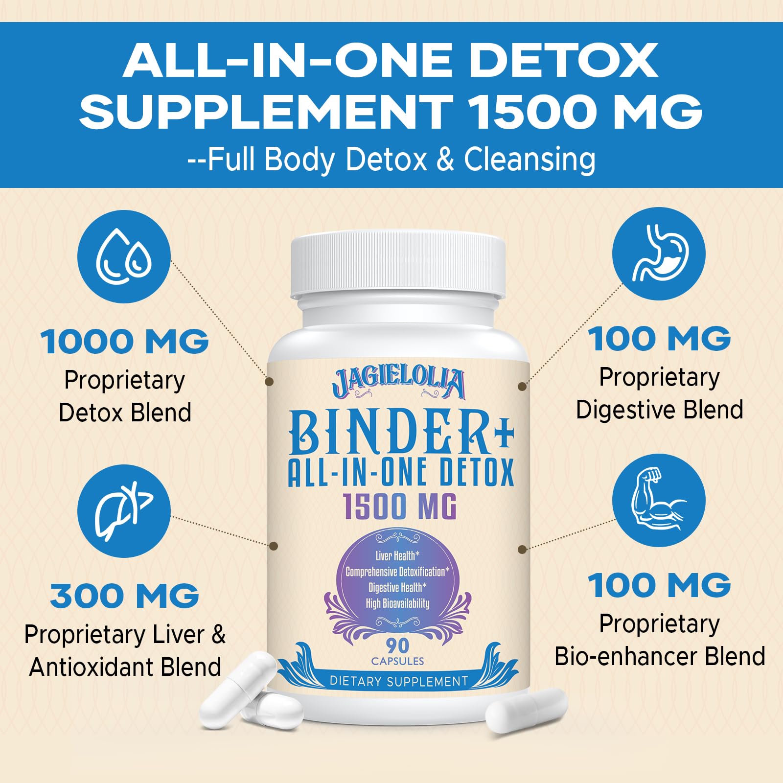 All-In-One Detox Binder Supplement 1500 MG - High Bioavailability, Liver Gut Detox Cleanse JagieloliaAu supplements