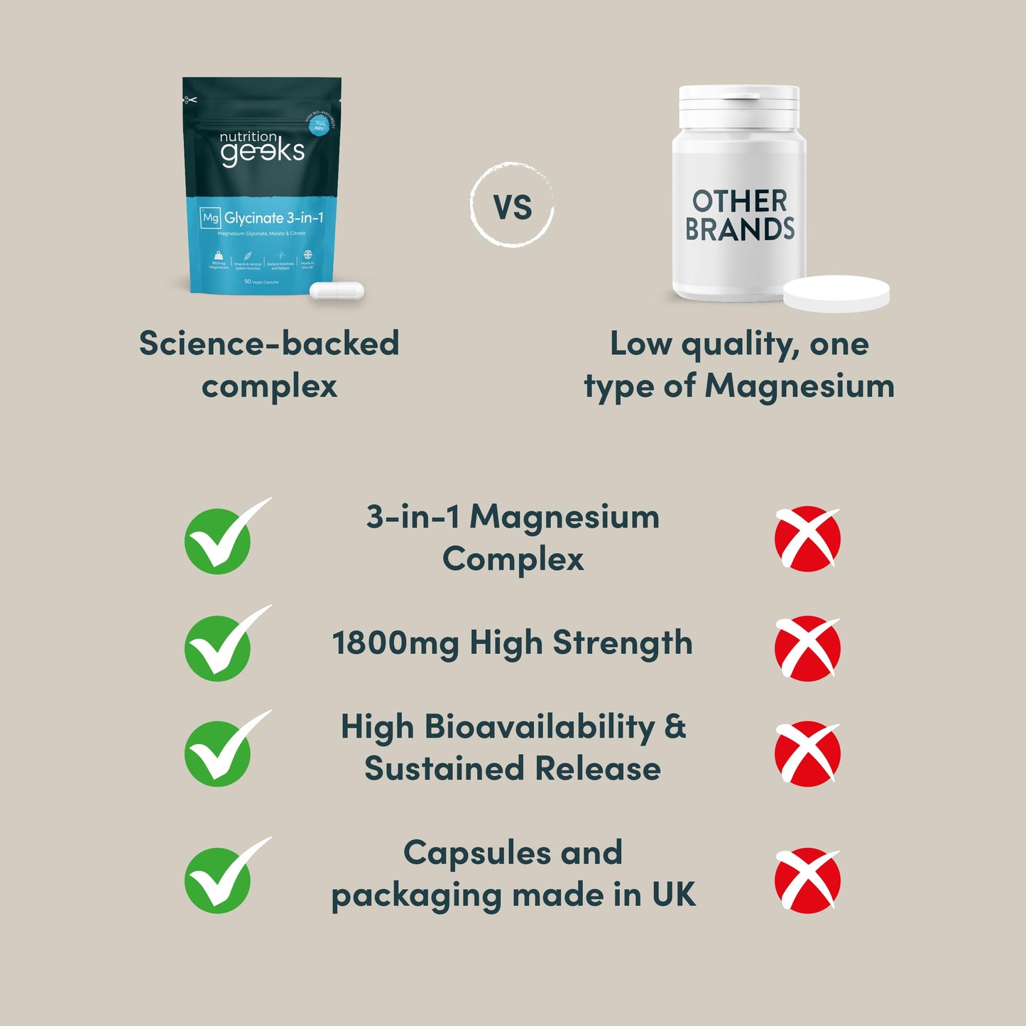 Magnesium Glycinate 3-in-1 Complex - 1800mg Supplements as Bisglycinate, Citrate Nutrition GeeksUS supplements
