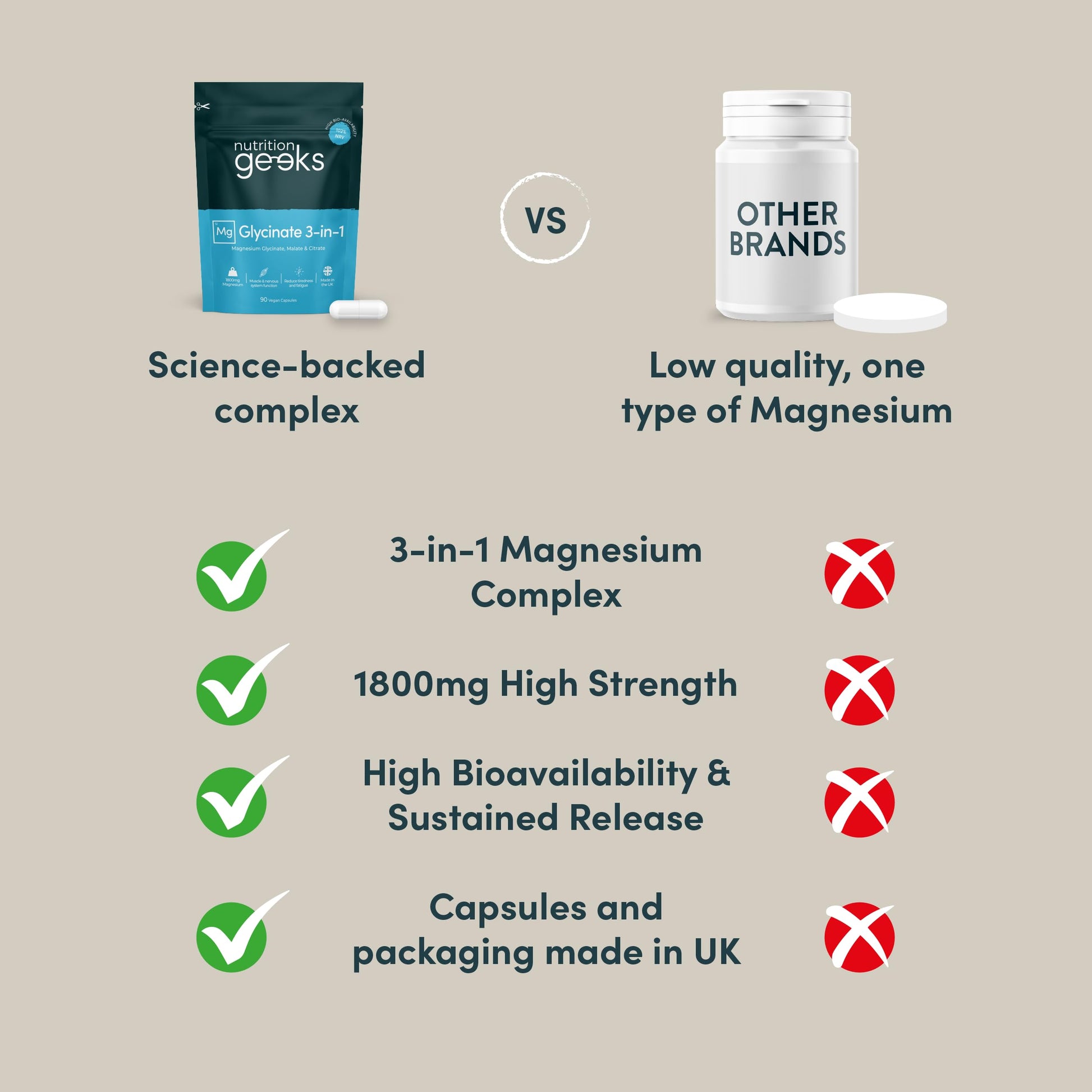 Magnesium Glycinate 3-in-1 Complex - 1800mg Supplements as Bisglycinate, Citrate Nutrition GeeksUS supplements