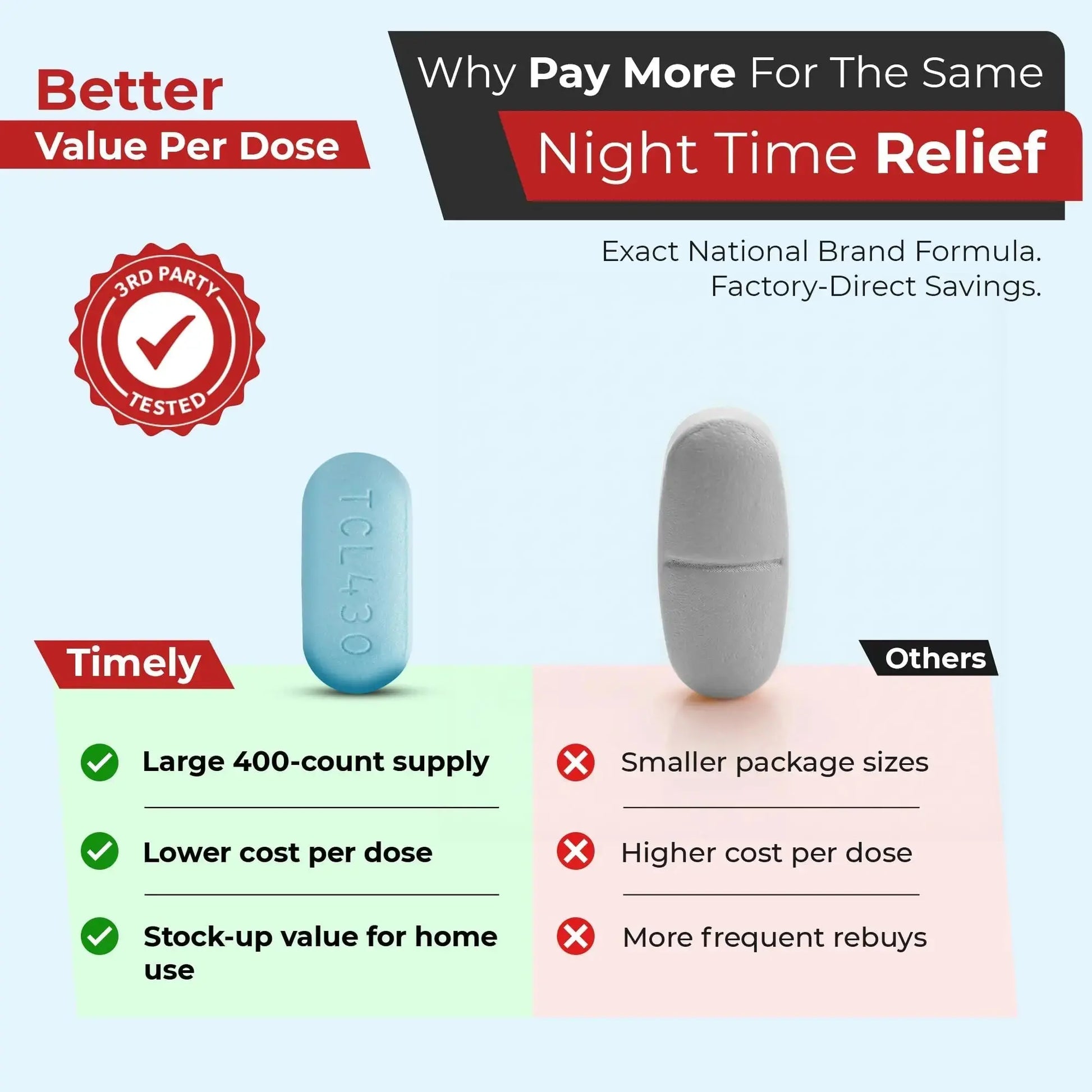 TIME-Cap Labs 400 Caplets Extra Strength Acetaminophen 500mg PM & Diphenhydramine HCl 25mg - PM Pain Reliever & Sleep Aid, Helps with Occasional Headaches & Minor Aches & Pains TIME-CAP LABS, INC.Au supplements