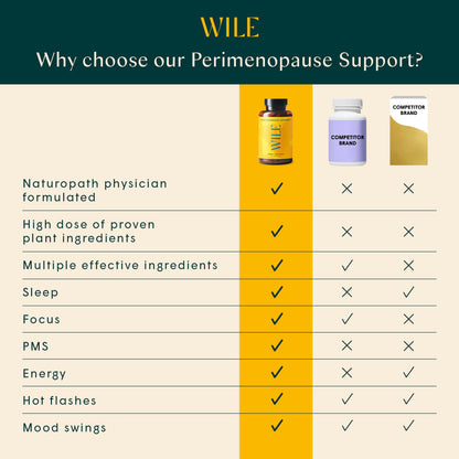Wile Perimenopause Supplement for Women with Ashwagandha, Kudzu Root, Hops Extract WILEUS supplements