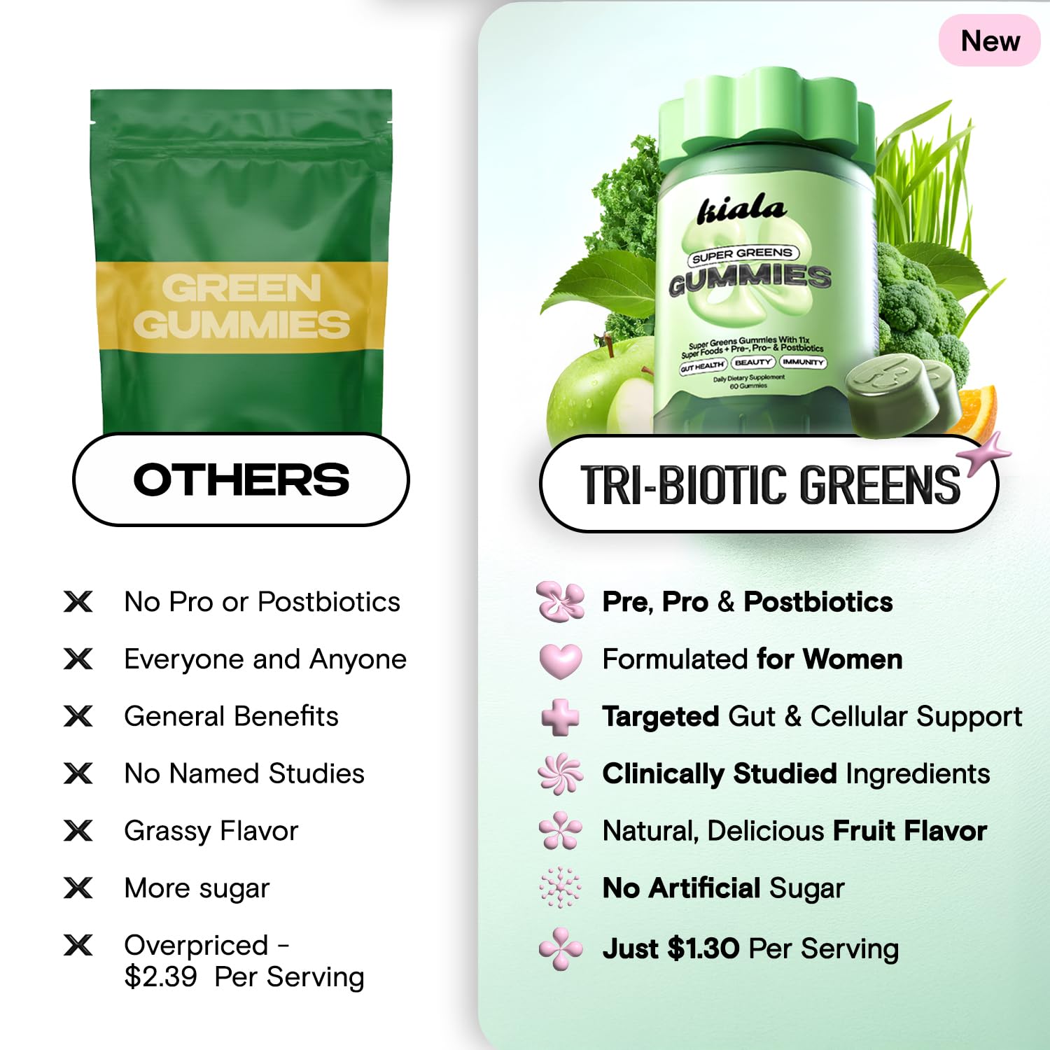 Kiala Nutrition Super Greens Gummies with 11x Organic Greens, Pre, Post & Probiotics, Antioxidants, Multivitamin, Fiber Supplement Supports Gut Health & Digestion, Dairy Free, Vegetarian, 60 Count Kiala NutritionAu supplements