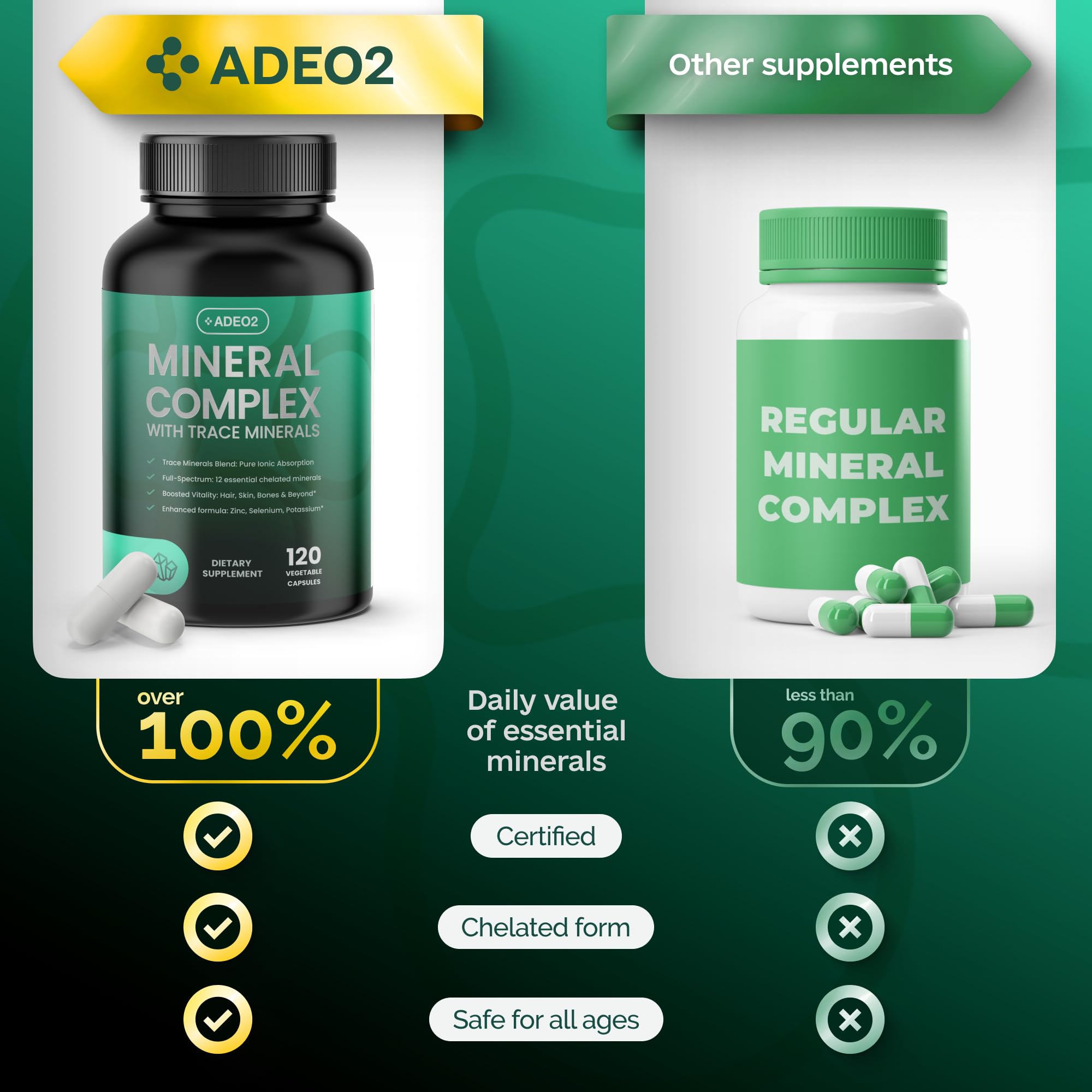 ADEO2 - Premium Blend of 52 Trace Minerals Complex with Essential Minerals in Chelated Form – All Natural and 100% Organic - 120 Capsules - Full Spectrum Ionic Mineral Blend - Safe for Women and Men ADEO2Au supplements