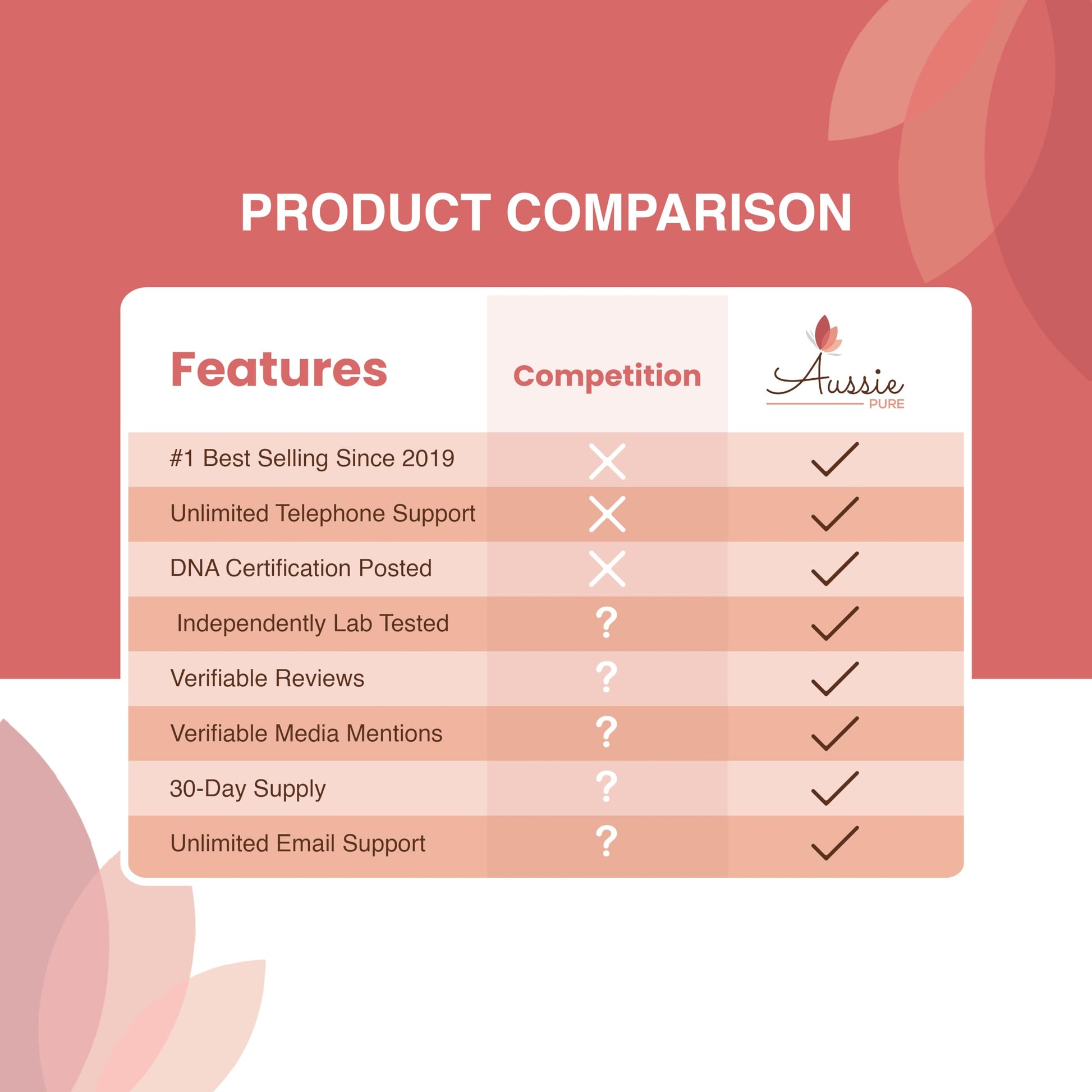 Aussie Pure Blushwood Berry Powder EBC-46 - Maximum Strength Immune and Cell Support - Contains The Fruit and Seed - 180g/6.4oz Per Container Aussie PureAu supplements