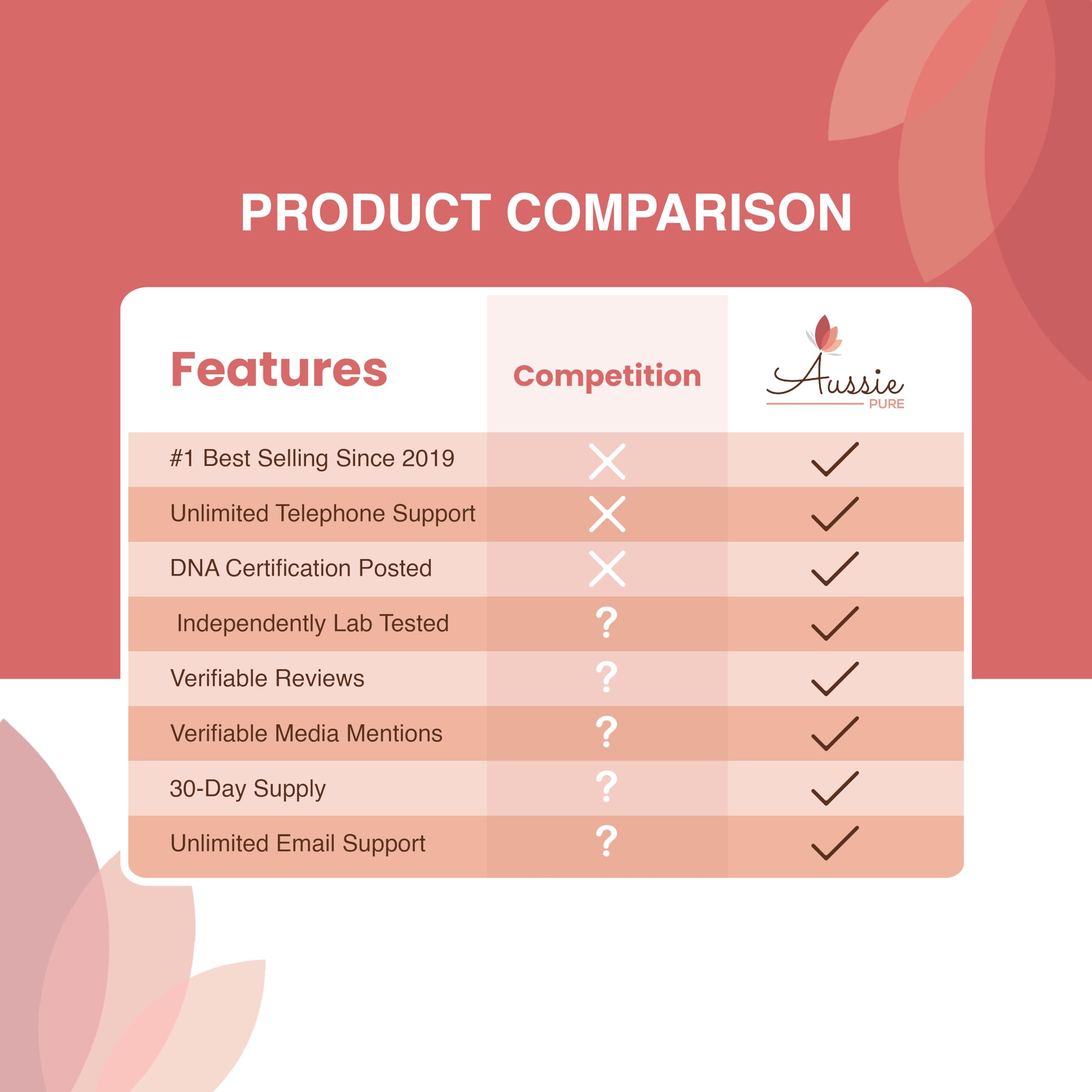 Aussie Pure Blushwood Berry Powder EBC-46 - Maximum Strength Immune and Cell Support - Contains The Fruit and Seed - 180g/6.4oz Per Container Aussie PureAu supplements