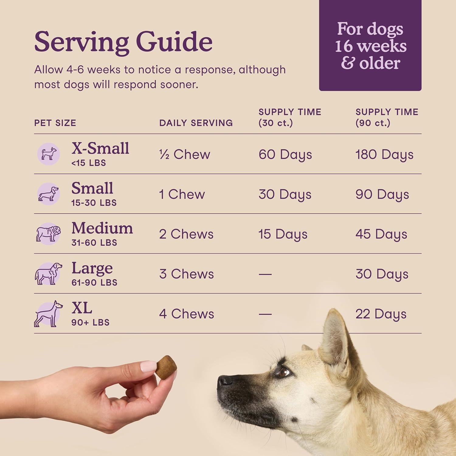 Fera Pets Dog Calming Chews - Helps Manage Everyday Stress & Separation - Promotes Relaxation - Ashwagandha & Priome® Mental Wellbeing Postbiotic Blend - 30 Soft Chews Fera PetsAu supplements