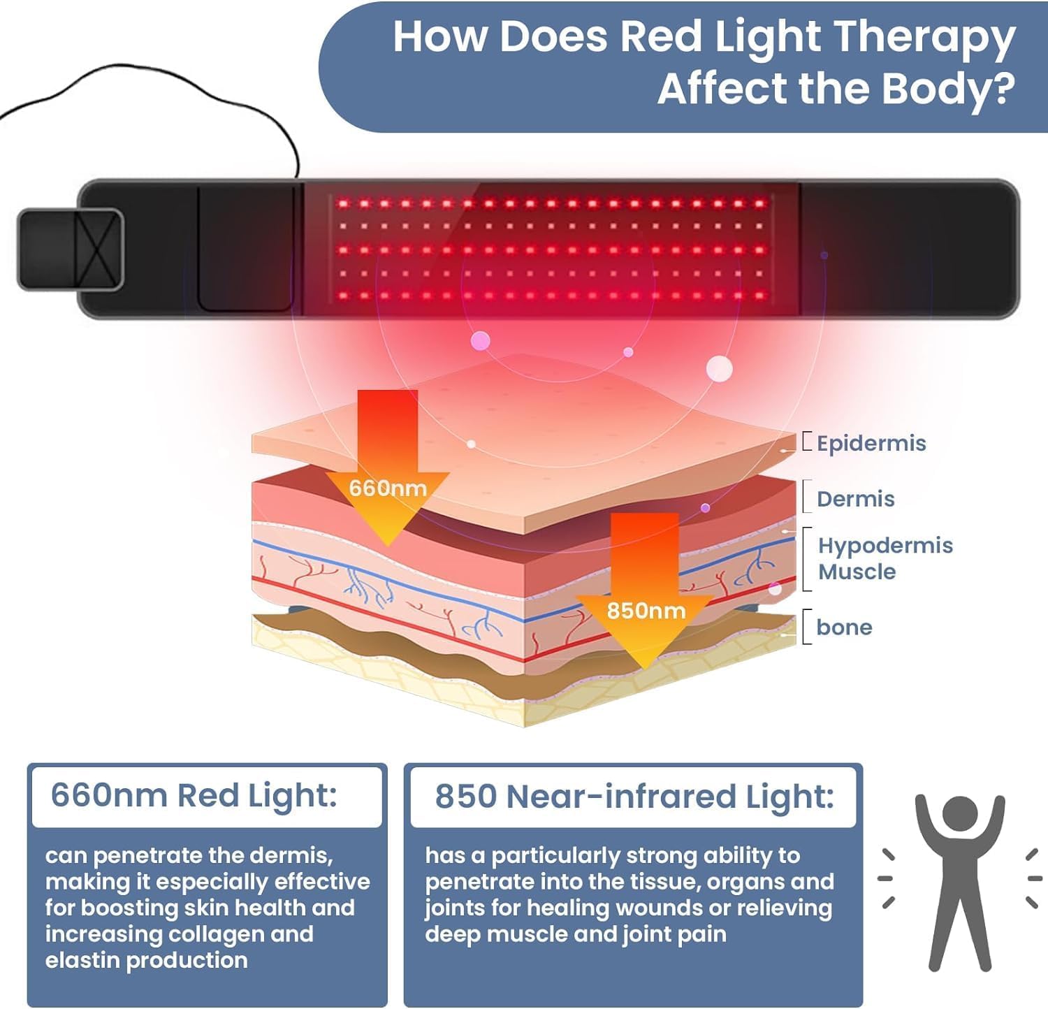 Red Light Therapy Belt - Near Infrared Light Therapy & Red Light Therapy for Body,660nm&850nm AdrxmexnaAu supplements