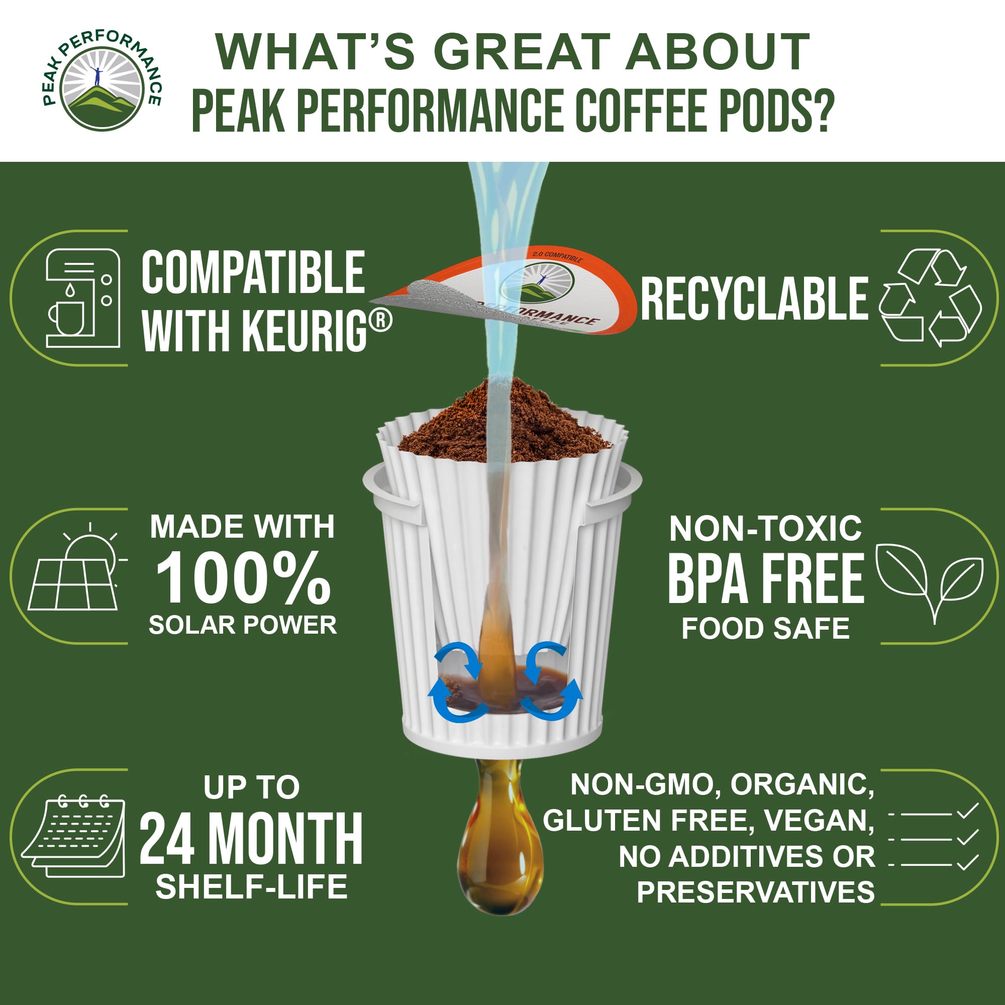 USDA Organic Coffee Pods - Compatible with K-Cup and Keurig Machines - High Altitude Fair Trade Low Acid Beans Medium Roast Single Serve 24 Count Recyclable Cups by Peak Performance Peak PerformanceAu supplements